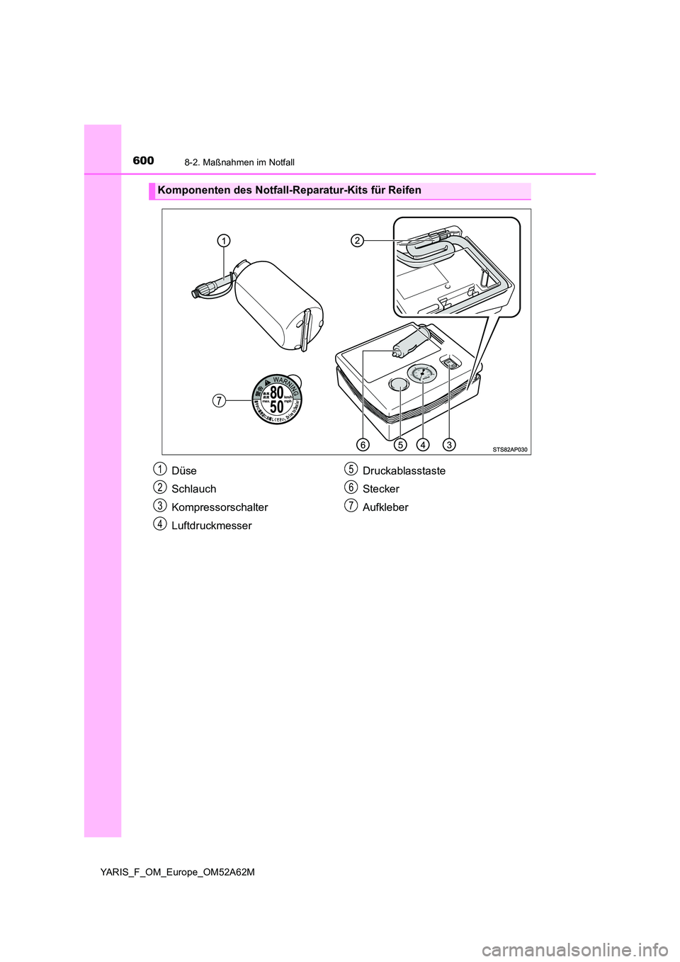 TOYOTA YARIS HATCHBACK 2019  Betriebsanleitungen (in German) 6008-2. Maßnahmen im Notfall
YARIS_F_OM_Europe_OM52A62M
Komponenten des Notfall-Reparatur-Kits für Reifen
Düse 
Schlauch
Kompressorschalter 
Luftdruckmesser 
Druckablasstaste 
Stecker
Aufkleber
1
2