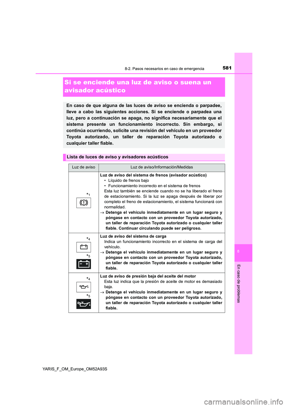 TOYOTA YARIS HATCHBACK 2019  Manual del propietario (in Spanish) 5818-2. Pasos necesarios en caso de emergencia
8
En caso de problemas
YARIS_F_OM_Europe_OM52A93S
Si se enciende una luz de aviso o suena un  
avisador acústico
En caso de que alguna de las luces de a