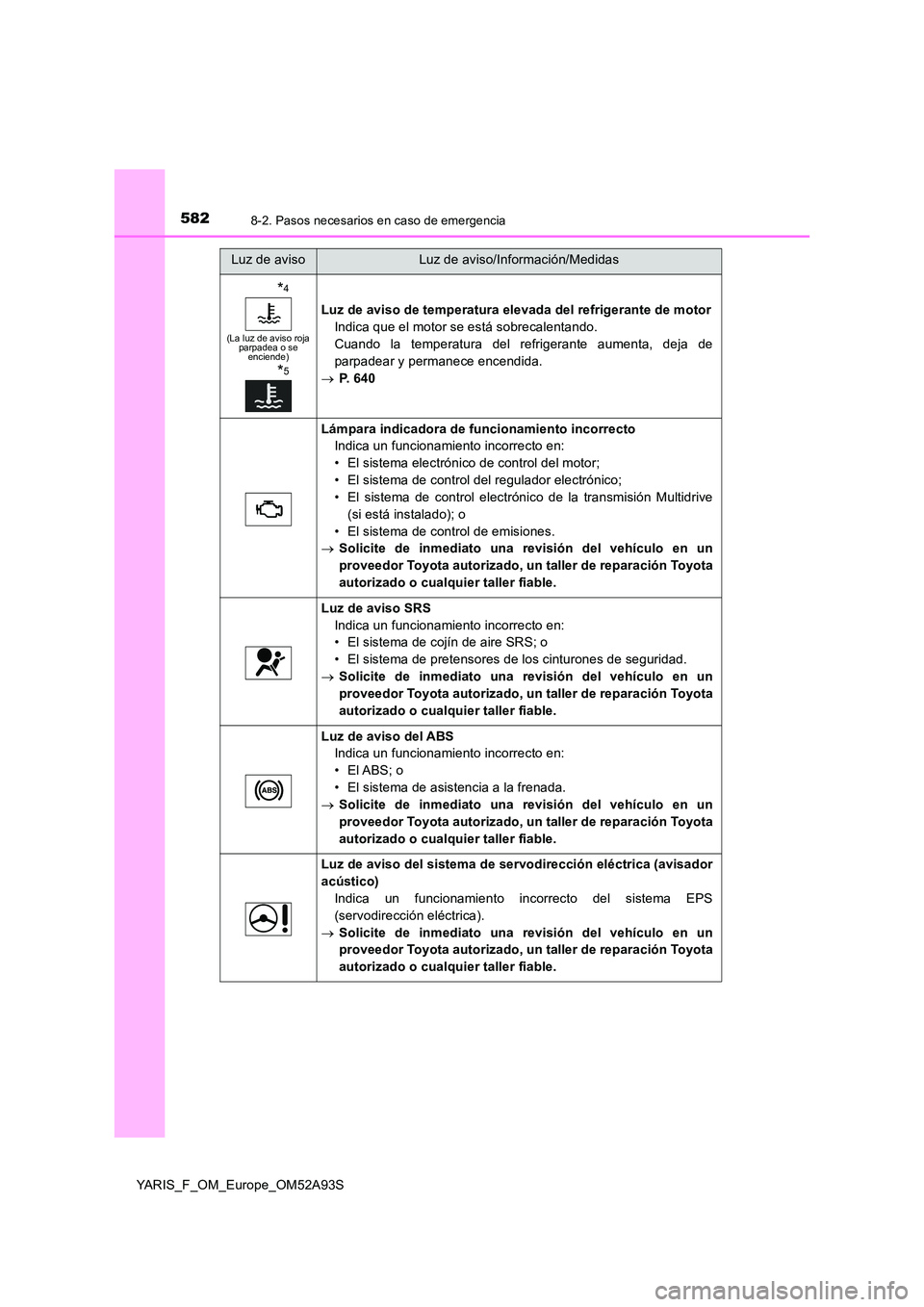 TOYOTA YARIS HATCHBACK 2019  Manual del propietario (in Spanish) 5828-2. Pasos necesarios en caso de emergencia
YARIS_F_OM_Europe_OM52A93S
*4
(La luz de aviso roja  parpadea o se enciende)
*5
Luz de aviso de temperatura elevada del refrigerante de motor 
Indica que