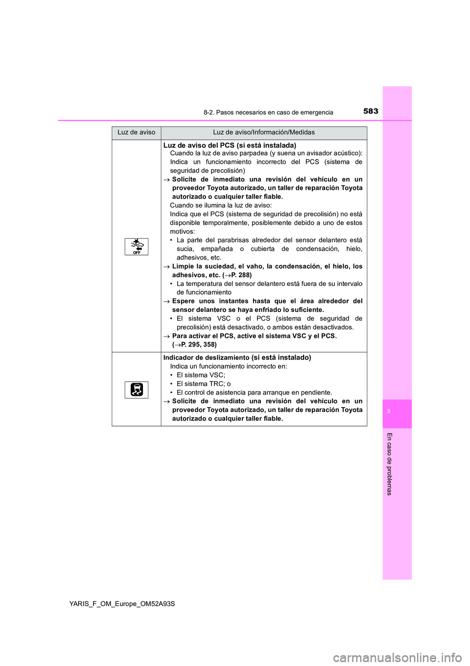 TOYOTA YARIS HATCHBACK 2019  Manual del propietario (in Spanish) 5838-2. Pasos necesarios en caso de emergencia
8
En caso de problemas
YARIS_F_OM_Europe_OM52A93S
Luz de aviso del PCS (si está instalada)Cuando la luz de aviso parpadea (y suena un avisador acústico