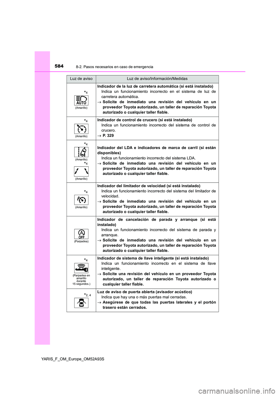 TOYOTA YARIS HATCHBACK 2019  Manual del propietario (in Spanish) 5848-2. Pasos necesarios en caso de emergencia
YARIS_F_OM_Europe_OM52A93S
*4
(Amarillo)
Indicador de la luz de carretera automática (si está instalado) 
Indica un funcionamiento incorrecto en el sis
