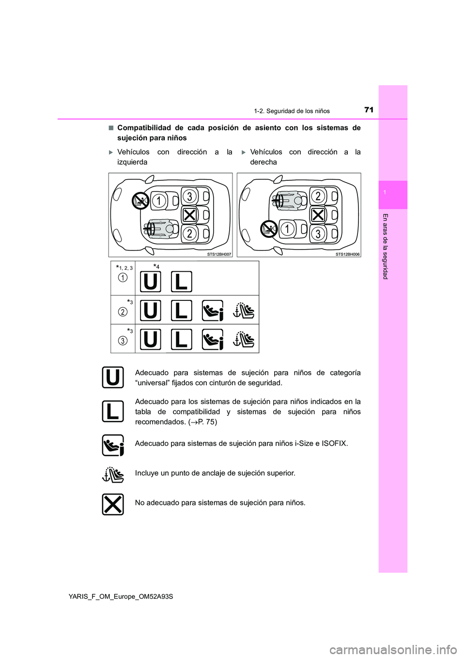 TOYOTA YARIS HATCHBACK 2019  Manual del propietario (in Spanish) 711-2. Seguridad de los niños
1
En aras de la seguridad
YARIS_F_OM_Europe_OM52A93S 
■Compatibilidad de cada posición de asiento con los sistemas de 
sujeción para niños
Vehículos con direcci