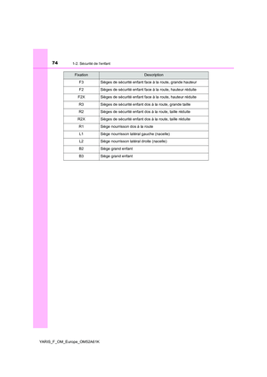 Page 74