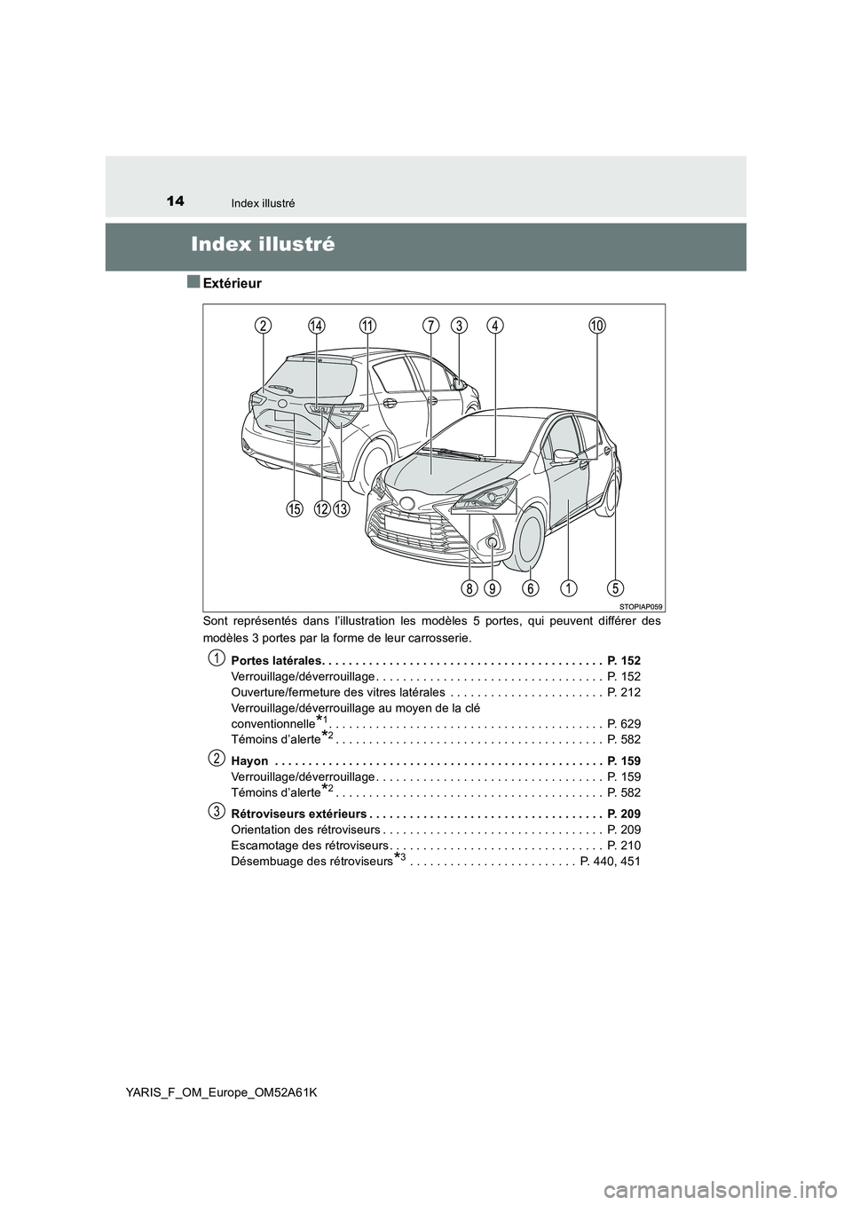 TOYOTA YARIS HATCHBACK 2019 Manuel du propriétaire (in French) 14Index illustré
YARIS_F_OM_Europe_OM52A61K
Index illustré
■Extérieur
Sont représentés dans l’illustration les modèles 5 portes, qui peuvent différer des
modèles 3 portes par la forme de TOYOTA YARIS HATCHBACK 2019 Manuel du propriétaire (in French) 14Index illustré
YARIS_F_OM_Europe_OM52A61K
Index illustré
■Extérieur
Sont représentés dans l’illustration les modèles 5 portes, qui peuvent différer des
modèles 3 portes par la forme de
