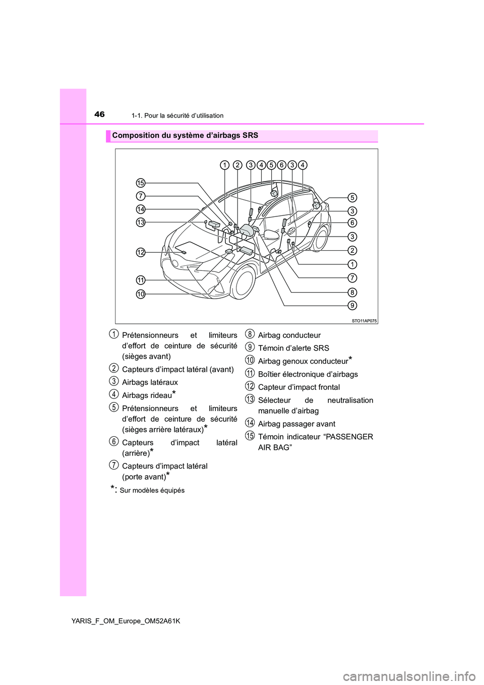 TOYOTA YARIS HATCHBACK 2019  Manuel du propriétaire (in French) 461-1. Pour la sécurité d’utilisation
YARIS_F_OM_Europe_OM52A61K
*:Sur modèles équipés
Composition du système d’airbags SRS
Prétensionneurs et limiteurs 
d’effort de ceinture de sécurit