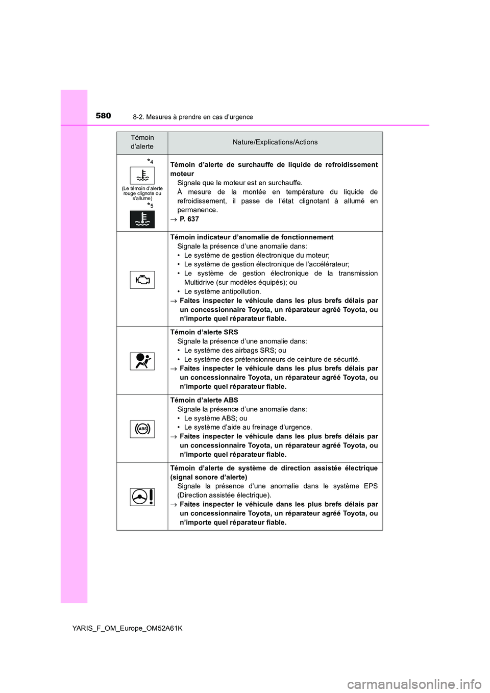 TOYOTA YARIS HATCHBACK 2019  Manuel du propriétaire (in French) 5808-2. Mesures à prendre en cas d’urgence
YARIS_F_OM_Europe_OM52A61K
*4
(Le témoin d’alerte  rouge clignote ou s’allume)
*5
Témoin d’alerte de surchauffe de liquide de refroidissement 
mot