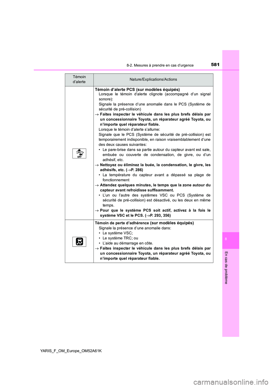 TOYOTA YARIS HATCHBACK 2019  Manuel du propriétaire (in French) 5818-2. Mesures à prendre en cas d’urgence
8
En cas de problème
YARIS_F_OM_Europe_OM52A61K
Témoin d’alerte PCS (sur modèles équipés)Lorsque le témoin d’alerte clignote (accompagné d’un