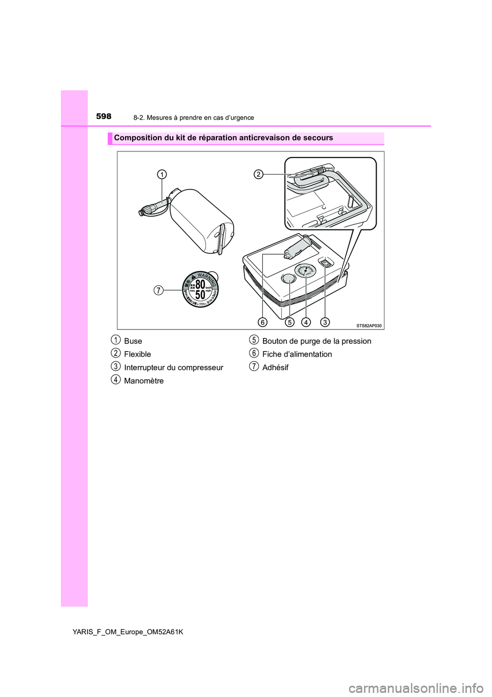 TOYOTA YARIS HATCHBACK 2019  Manuel du propriétaire (in French) 5988-2. Mesures à prendre en cas d’urgence
YARIS_F_OM_Europe_OM52A61K
Composition du kit de réparation anticrevaison de secours
Buse 
Flexible
Interrupteur du compresseur 
Manomètre 
Bouton de pu