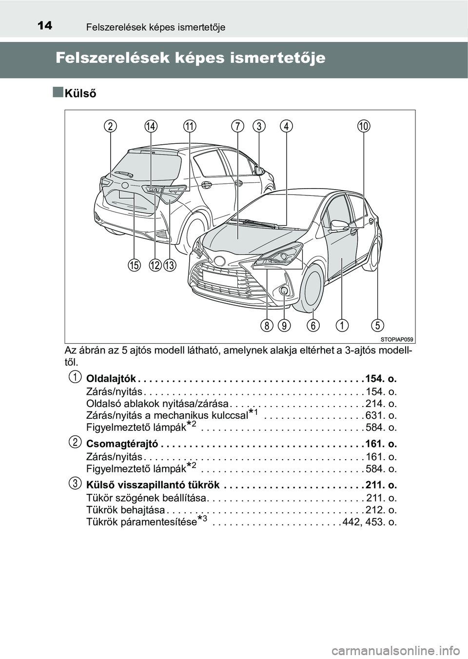 TOYOTA YARIS HATCHBACK 2019  Kezelési útmutató (in Hungarian) 14Felszerelések képes ismertetője
Felszerelések képes ismertetője
n
Külső
Az ábrán az 5 ajtós modell látható, amelynek alakja eltérhet a  3-ajtós modell-
től. 
Oldalajtók . . . . . . 