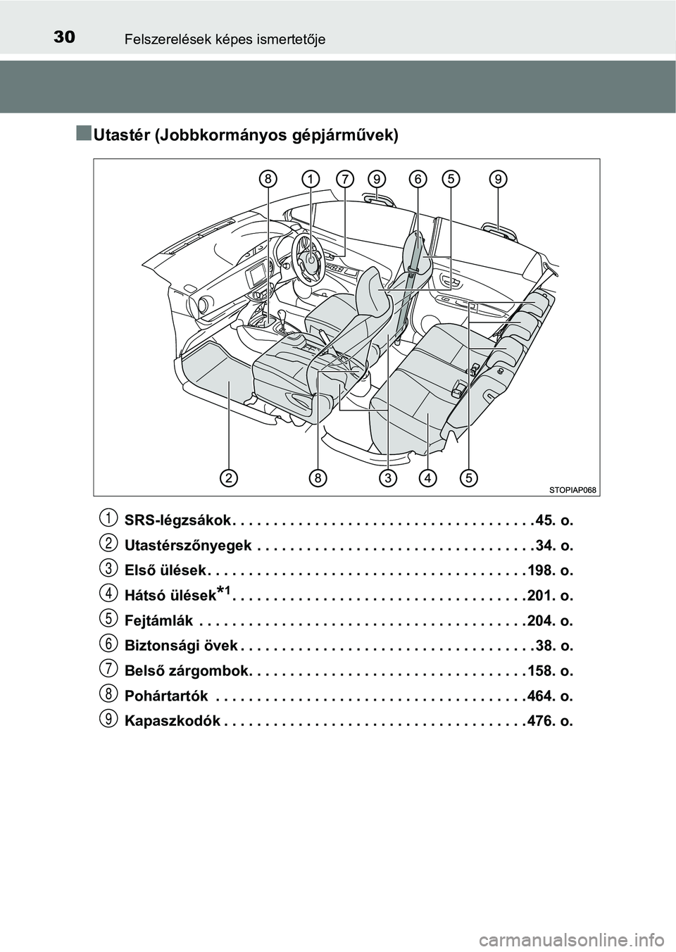TOYOTA YARIS HATCHBACK 2019  Kezelési útmutató (in Hungarian) 30Felszerelések képes ismertetője
nUtastér (Jobbkormányos gépjárművek)
SRS-légzsákok . . . . . . . . . . . . . . . . . . . . . . . . . . . . . . . . . . . . . 45. o.
Utastérszőnyegek  . . 