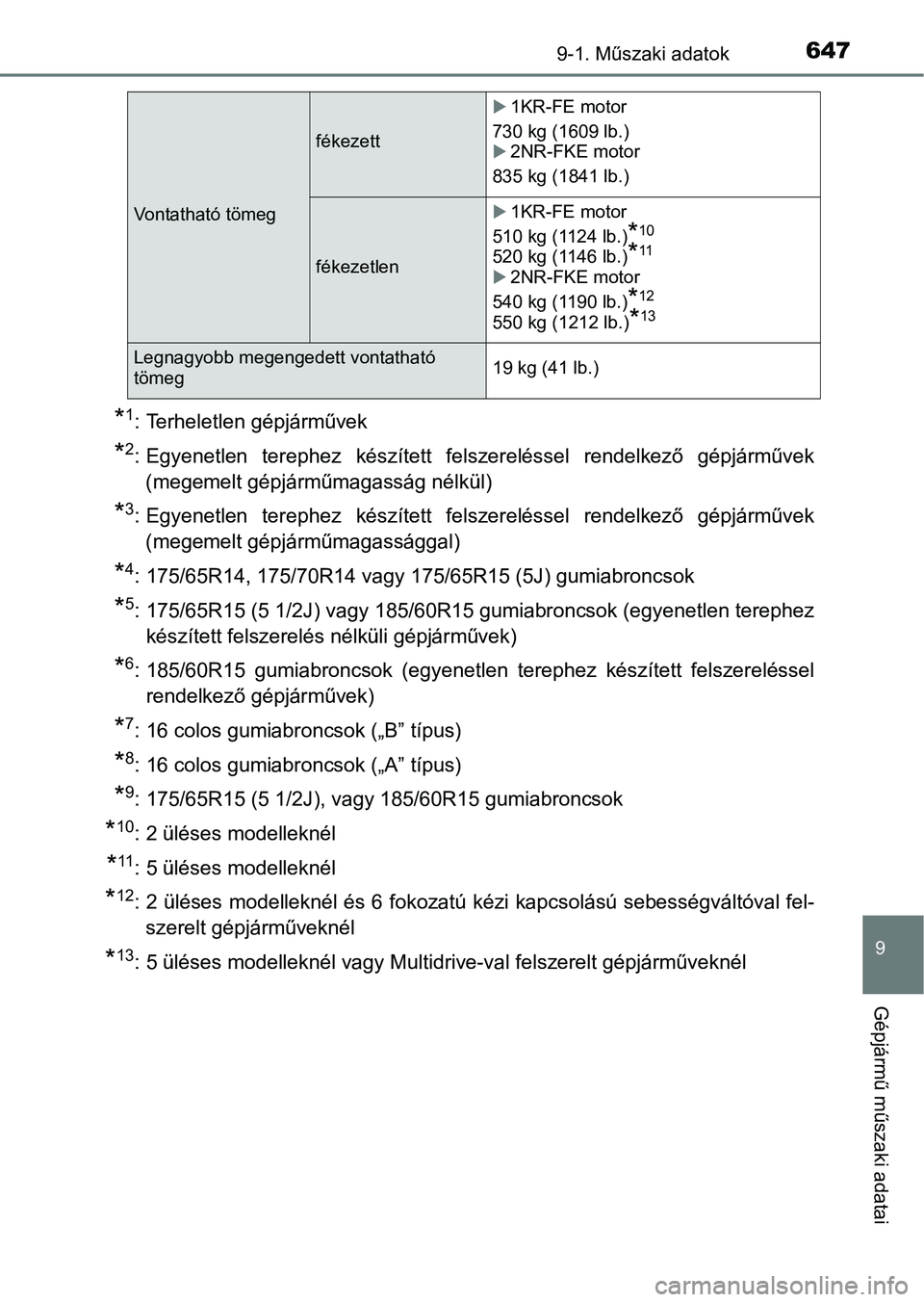 TOYOTA YARIS HATCHBACK 2019  Kezelési útmutató (in Hungarian) 6479-1. Műszaki adatok
9
Gépjármű műszaki adatai
*1: Terheletlen gépjárművek
*2: Egyenetlen  terephez  készített  felszereléssel  rendelkező  gépjárművek
(megemelt gépjárműmagasság 