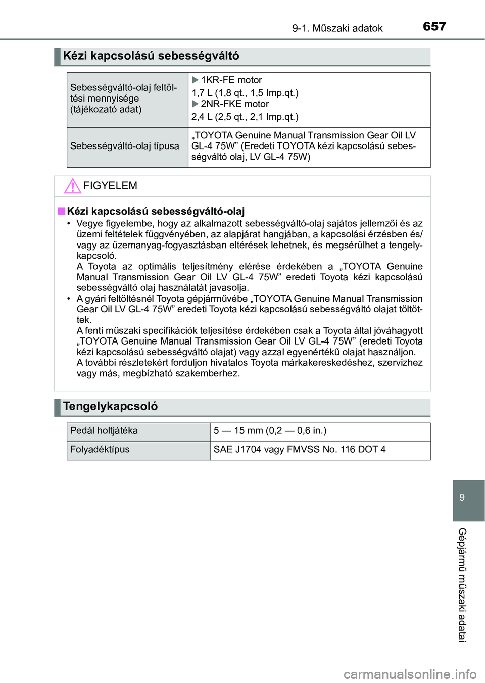 TOYOTA YARIS HATCHBACK 2019  Kezelési útmutató (in Hungarian) 6579-1. Műszaki adatok
9
Gépjármű műszaki adatai
Kézi kapcsolású sebességváltó
Sebességváltó-olaj feltöl-
tési mennyisége 
(tájékozató adat)1KR-FE motor
1,7 L (1,8 qt., 1,5 Imp.