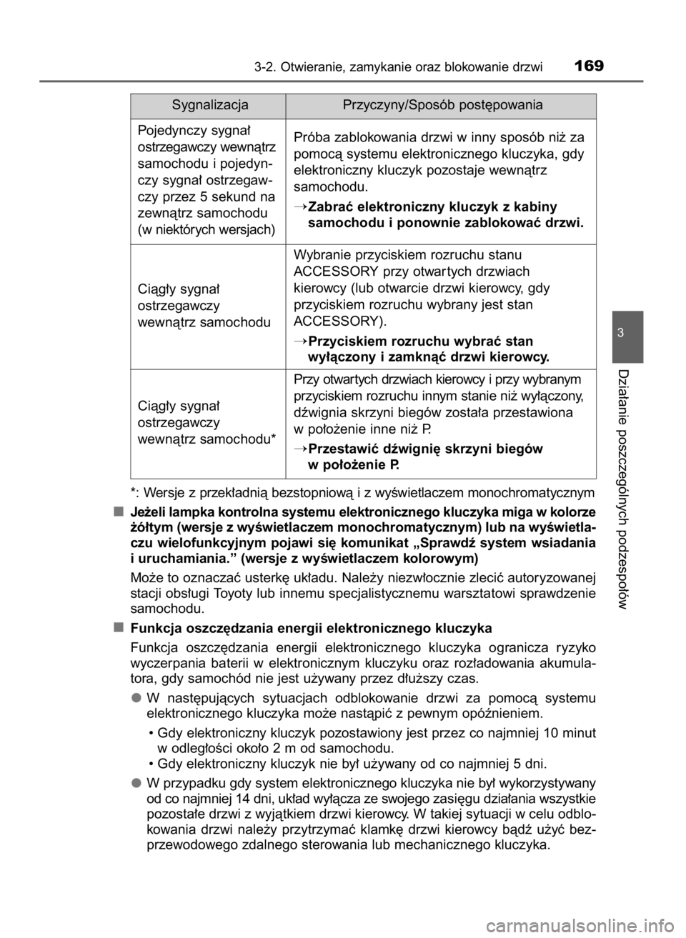 TOYOTA YARIS HATCHBACK 2019 Instrukcja obsługi (in Polish) *: Wersje z przek∏adnià bezstopniowà i z wyÊwietlaczem monochromatycznym
Je˝eli lampka kontrolna systemu elektronicznego kluczyka miga w kolorze
˝ó∏tym (wersje z wyÊwietlaczem monochromatyc TOYOTA YARIS HATCHBACK 2019 Instrukcja obsługi (in Polish) *: Wersje z przek∏adnià bezstopniowà i z wyÊwietlaczem monochromatycznym
Je˝eli lampka kontrolna systemu elektronicznego kluczyka miga w kolorze
˝ó∏tym (wersje z wyÊwietlaczem monochromatyc
