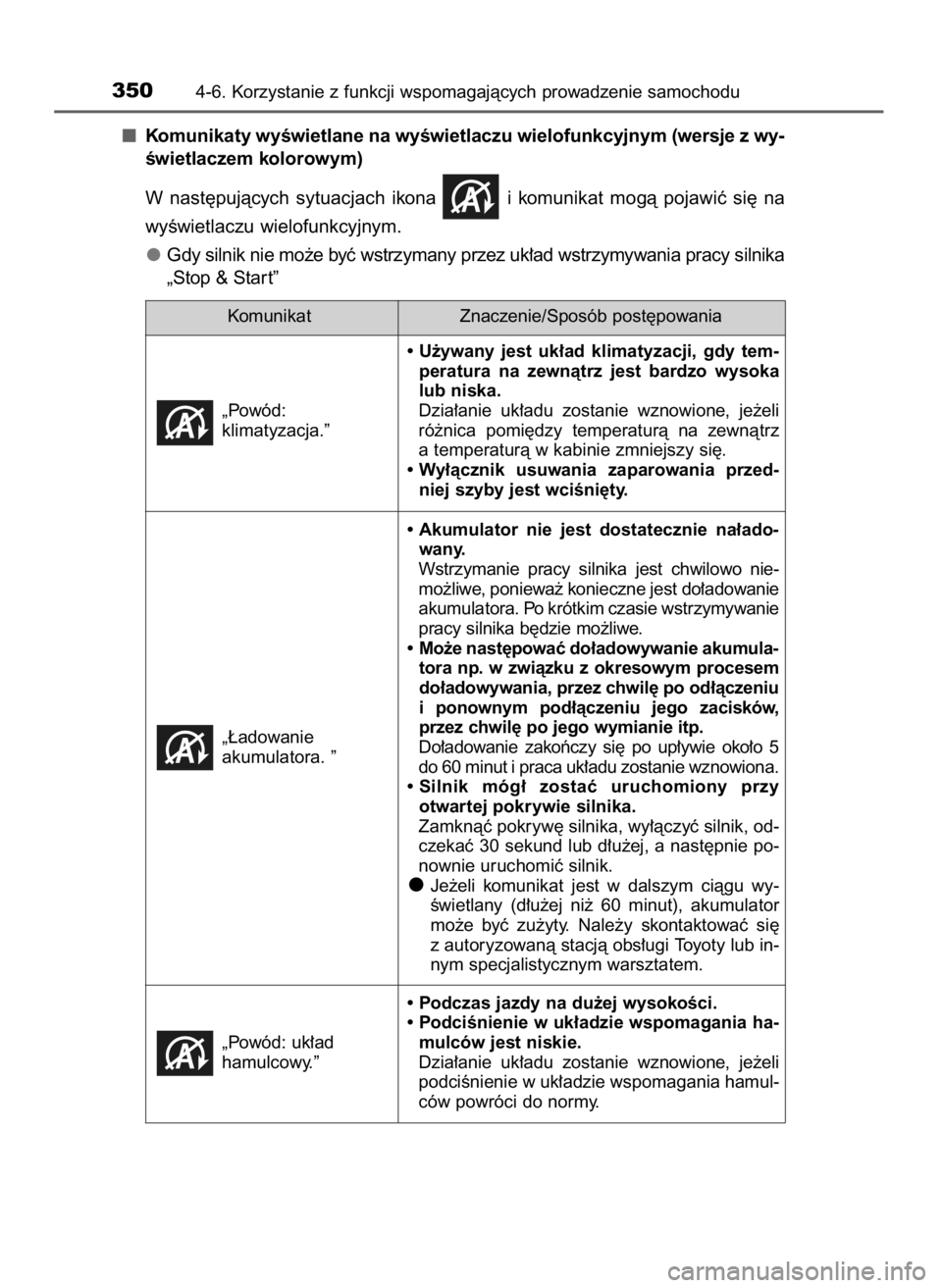 TOYOTA YARIS HATCHBACK 2019 Instrukcja obsługi (in Polish) Komunikaty wyÊwietlane na wyÊwietlaczu wielofunkcyjnym (wersje z wy-
Êwietlaczem kolorowym)
W nast´pujàcych sytuacjach ikona i komunikat mogà pojawiç si´ na
wyÊwietlaczu wielofunkcyjny TOYOTA YARIS HATCHBACK 2019 Instrukcja obsługi (in Polish) Komunikaty wyÊwietlane na wyÊwietlaczu wielofunkcyjnym (wersje z wy-
Êwietlaczem kolorowym)
W nast´pujàcych sytuacjach ikona i komunikat mogà pojawiç si´ na
wyÊwietlaczu wielofunkcyjny