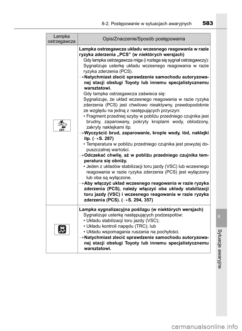 TOYOTA YARIS HATCHBACK 2019 Instrukcja obsługi (in Polish) 8-2. Post´powanie w sytuacjach awaryjnych583
8
Sytuacje awaryjne
Lampka
ostrzegawczaOpis/Znaczenie/Sposób post´powania
Lampka sygnalizacyjna poÊlizgu (w niektórych wersjach)
Sygnalizuje usterk´ TOYOTA YARIS HATCHBACK 2019 Instrukcja obsługi (in Polish) 8-2. Post´powanie w sytuacjach awaryjnych583
8
Sytuacje awaryjne
Lampka
ostrzegawczaOpis/Znaczenie/Sposób post´powania
Lampka sygnalizacyjna poÊlizgu (w niektórych wersjach)
Sygnalizuje usterk´