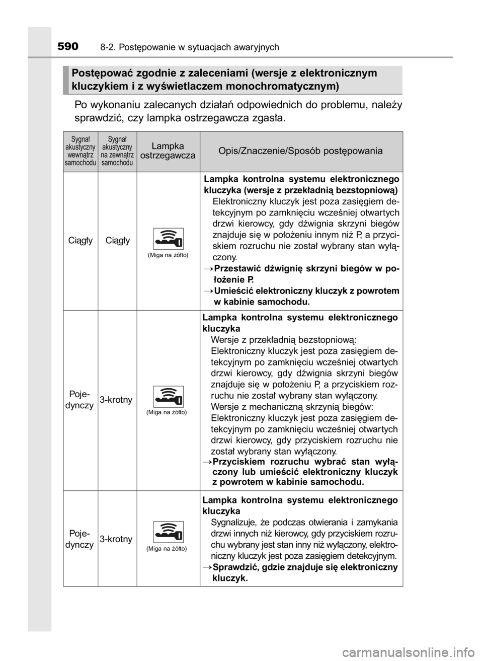 TOYOTA YARIS HATCHBACK 2019 Instrukcja obsługi (in Polish) Po wykonaniu zalecanych dzia∏aƒ odpowiednich do problemu, nale˝y
sprawdziç, czy lampka ostrzegawcza zgas∏a.
5908-2. Post´powanie w sytuacjach awaryjnych
Sygna∏
akustyczny
wewnàtrz
samoch TOYOTA YARIS HATCHBACK 2019 Instrukcja obsługi (in Polish) Po wykonaniu zalecanych dzia∏aƒ odpowiednich do problemu, nale˝y
sprawdziç, czy lampka ostrzegawcza zgas∏a.
5908-2. Post´powanie w sytuacjach awaryjnych
Sygna∏
akustyczny
wewnàtrz
samoch