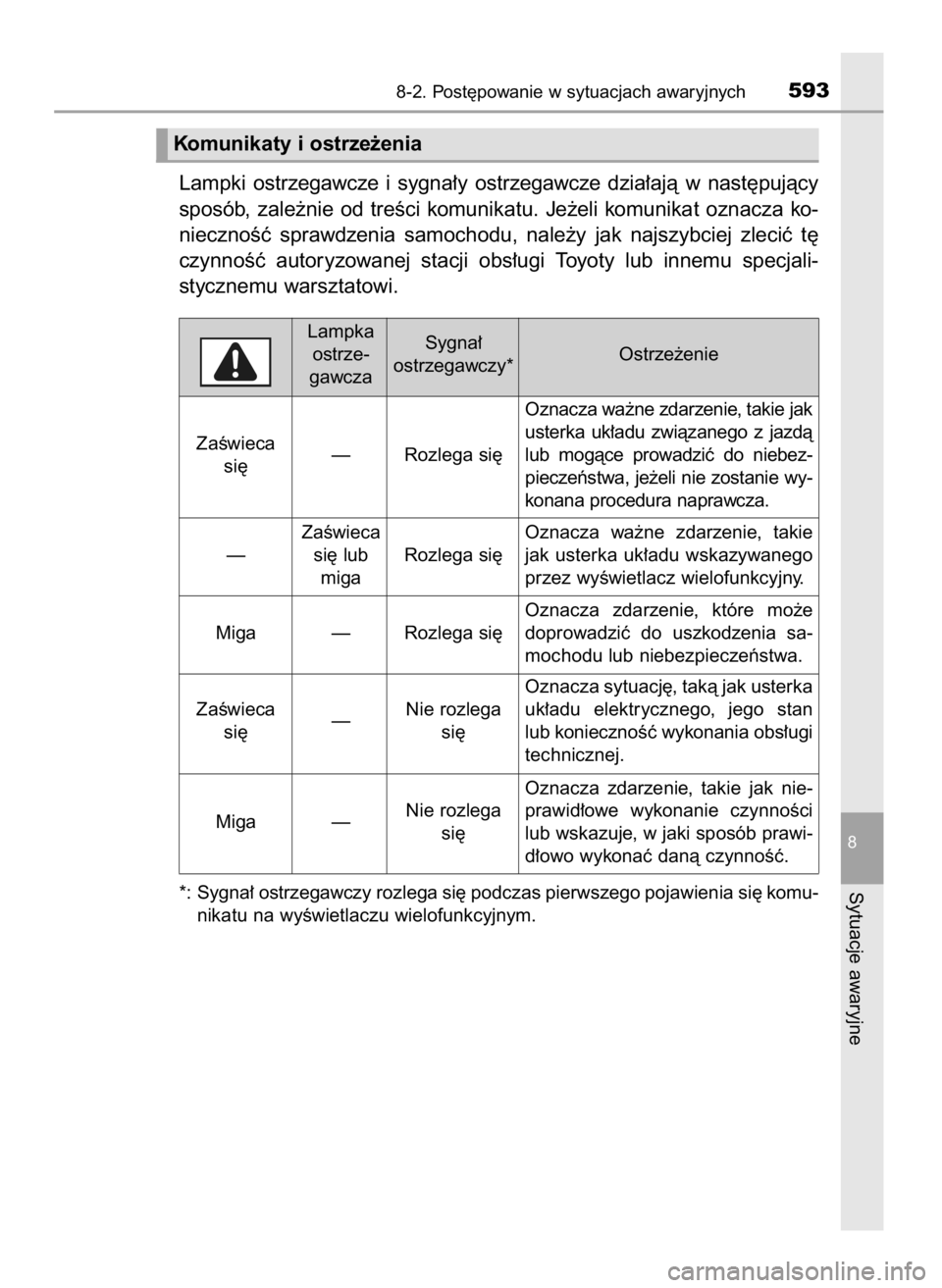 TOYOTA YARIS HATCHBACK 2019 Instrukcja obsługi (in Polish) Lampki ostrzegawcze i sygna∏y ostrzegawcze dzia∏ajà w nast´pujàcy
sposób, zale˝nie od treÊci komunikatu. Je˝eli komunikat oznacza ko-
niecznoÊç sprawdzenia samochodu, nale TOYOTA YARIS HATCHBACK 2019 Instrukcja obsługi (in Polish) Lampki ostrzegawcze i sygna∏y ostrzegawcze dzia∏ajà w nast´pujàcy
sposób, zale˝nie od treÊci komunikatu. Je˝eli komunikat oznacza ko-
niecznoÊç sprawdzenia samochodu, nale