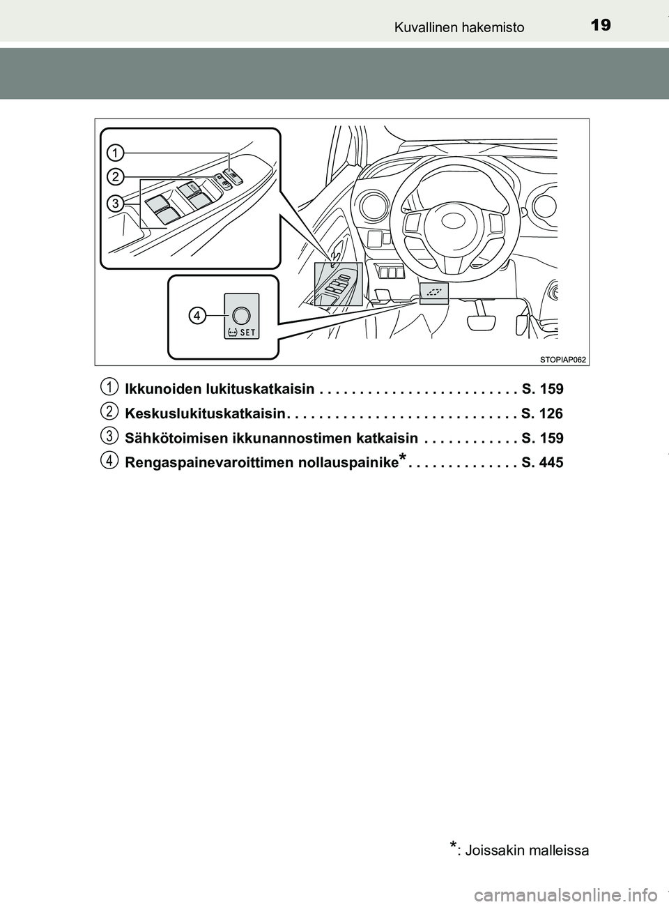 TOYOTA YARIS HATCHBACK 2019  Omistajan Käsikirja (in Finnish) 19Kuvallinen hakemisto
YARIS_F_OM_Europe_OM52A54FIIkkunoiden lukituskatkaisin . . . . . . . . . . . . . . . . . . . . . . . . . S. 159
Keskuslukituskatkaisin . . . . . . . . . . . . . . . . . . . . . 