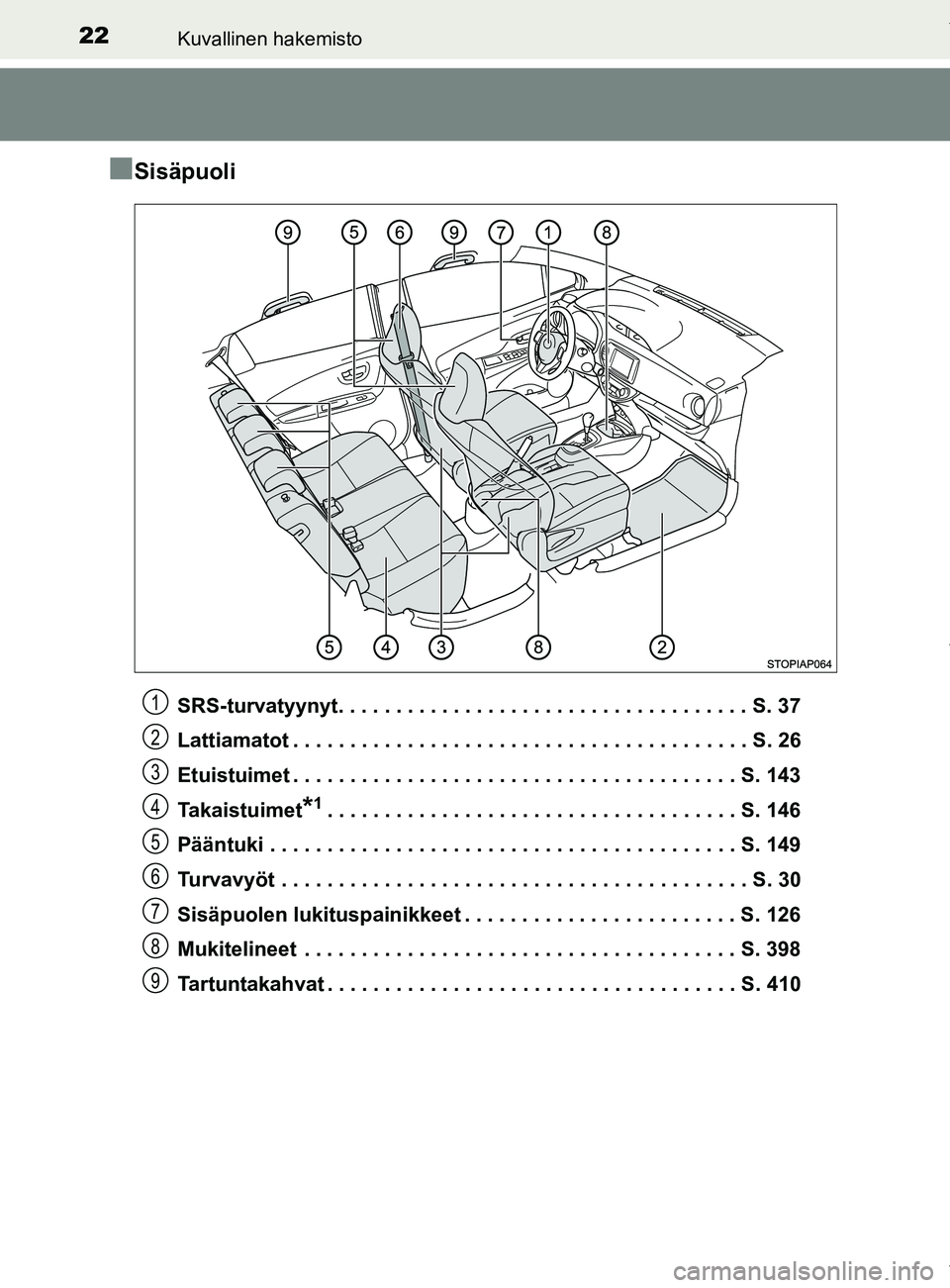 TOYOTA YARIS HATCHBACK 2019  Omistajan Käsikirja (in Finnish) 22Kuvallinen hakemisto
YARIS_F_OM_Europe_OM52A54FI
nSisäpuoli
SRS-turvatyynyt. . . . . . . . . . . . . . . . . . . . . . . . . . . . . . . . . . . . S. 37
Lattiamatot . . . . . . . . . . . . . . . . 