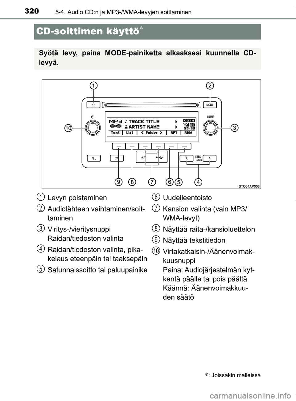 TOYOTA YARIS HATCHBACK 2019  Omistajan Käsikirja (in Finnish) 3205-4. Audio CD:n ja MP3-/WMA-levyjen soittaminen
YARIS_F_OM_Europe_OM52A54FI
CD-soittimen käyttö∗
∗: Joissakin malleissa
Syötä levy, paina MODE-painiketta alkaaksesi kuunnella CD-
levyä.
Le