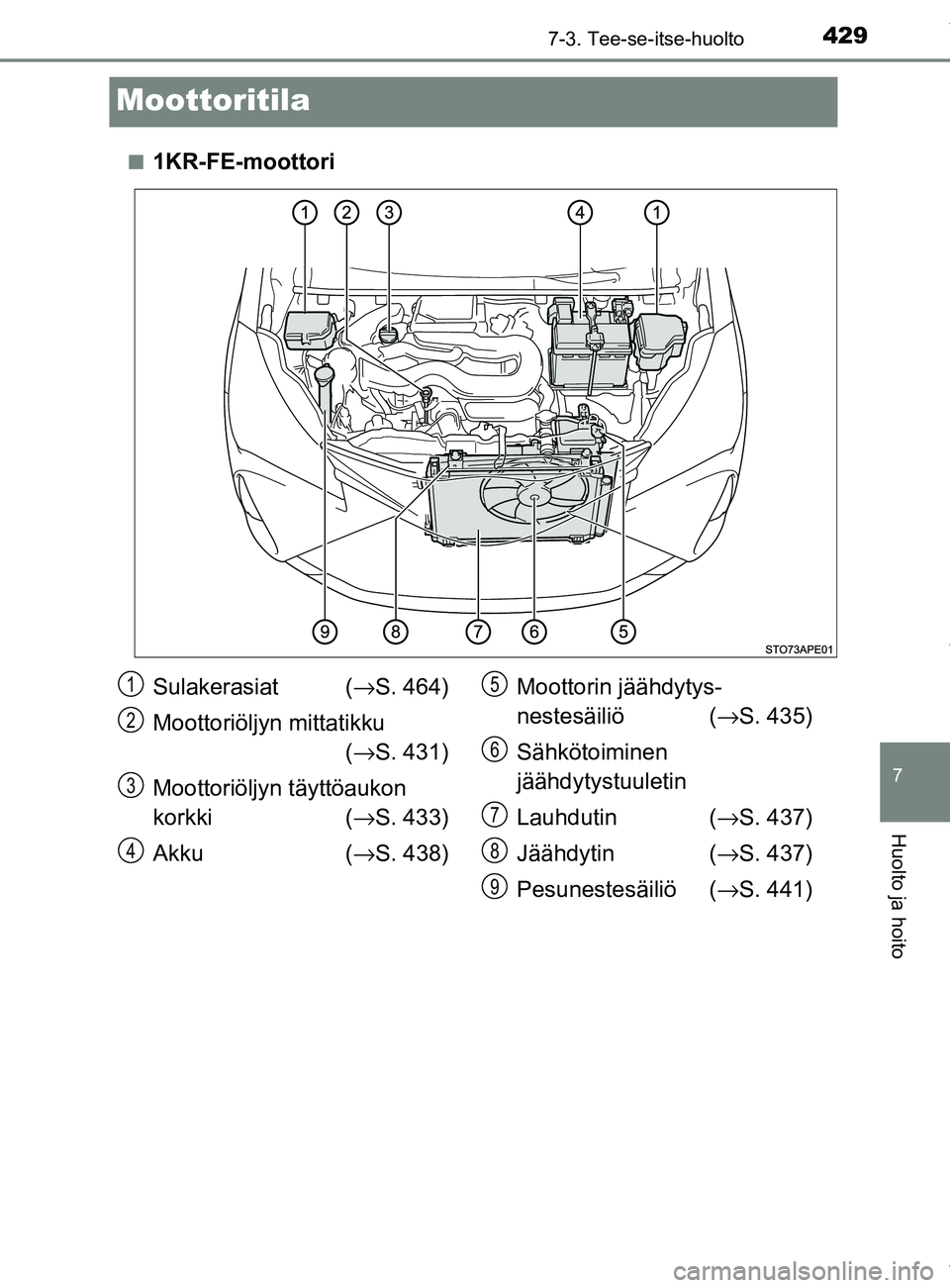TOYOTA YARIS HATCHBACK 2019  Omistajan Käsikirja (in Finnish) 4297-3. Tee-se-itse-huolto
7
Huolto ja hoito
YARIS_F_OM_Europe_OM52A54FI
Moottoritila
n1KR-FE-moottori
Sulakerasiat (→S. 464)
Moottoriöljyn mittatikku  (→ S. 431)
Moottoriöljyn täyttöaukon 
ko