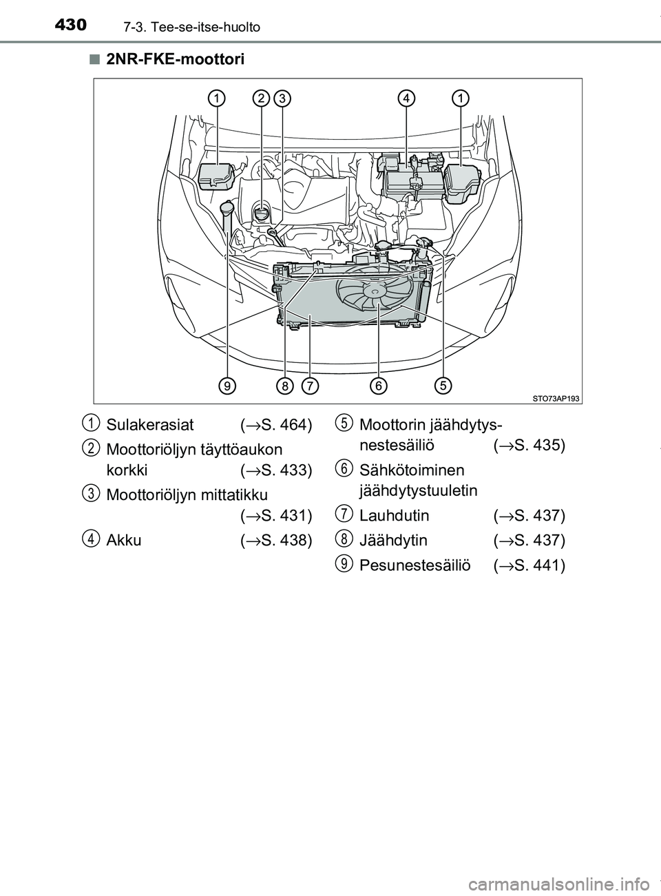 TOYOTA YARIS HATCHBACK 2019  Omistajan Käsikirja (in Finnish) 4307-3. Tee-se-itse-huolto
YARIS_F_OM_Europe_OM52A54FIn
2NR-FKE-moottori
Sulakerasiat (
→S. 464)
Moottoriöljyn täyttöaukon 
korkki ( →S. 433)
Moottoriöljyn mittatikku  (→ S. 431)
Akku (→ S