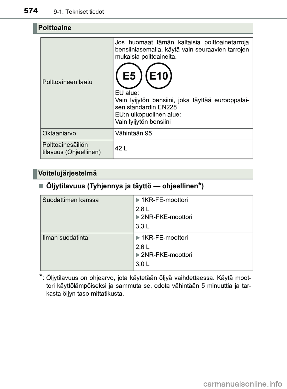 TOYOTA YARIS HATCHBACK 2019  Omistajan Käsikirja (in Finnish) 5749-1. Tekniset tiedot
YARIS_F_OM_Europe_OM52A54FIn
Öljytilavuus (Tyhjennys ja täyttö — ohjeellinen*)
*: Öljytilavuus on ohjearvo, jota käytetään öljyä vaihdettaessa. Käytä moot-
tori k