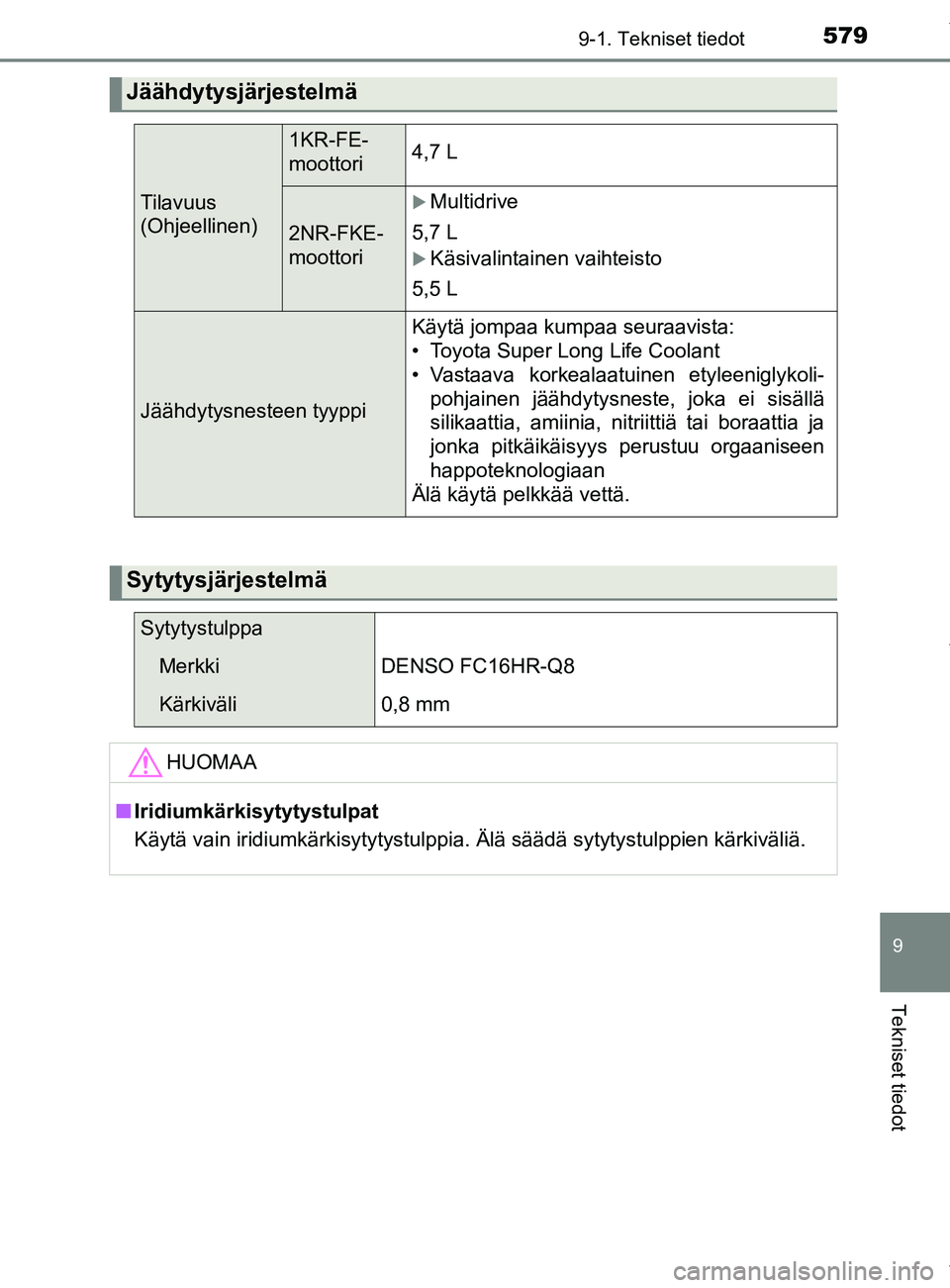 TOYOTA YARIS HATCHBACK 2019  Omistajan Käsikirja (in Finnish) 5799-1. Tekniset tiedot
9
Tekniset tiedot
YARIS_F_OM_Europe_OM52A54FI
Jäähdytysjärjestelmä
Tilavuus 
(Ohjeellinen)
1KR-FE-
moottori4,7 L
2NR-FKE-
moottori
Multidrive
5,7 L
Käsivalintainen v