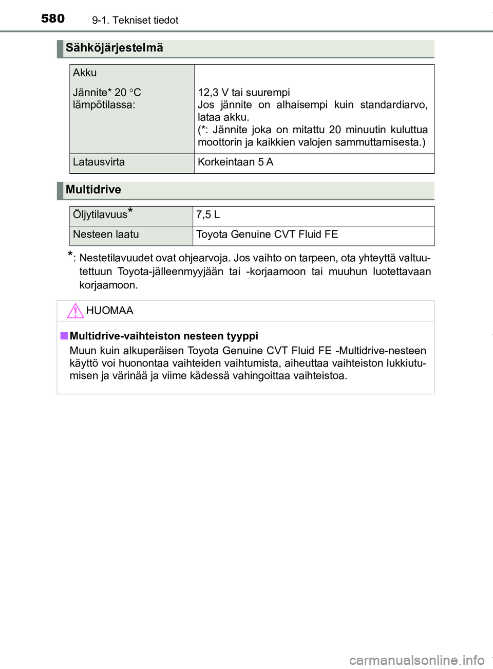TOYOTA YARIS HATCHBACK 2019  Omistajan Käsikirja (in Finnish) 5809-1. Tekniset tiedot
YARIS_F_OM_Europe_OM52A54FI
*: Nestetilavuudet ovat ohjearvoja. Jos vaihto on tarpeen, ota yhteyttä valtuu-tettuun Toyota-jälleenmyyjään tai -korjaamoon tai muuhun luotetta