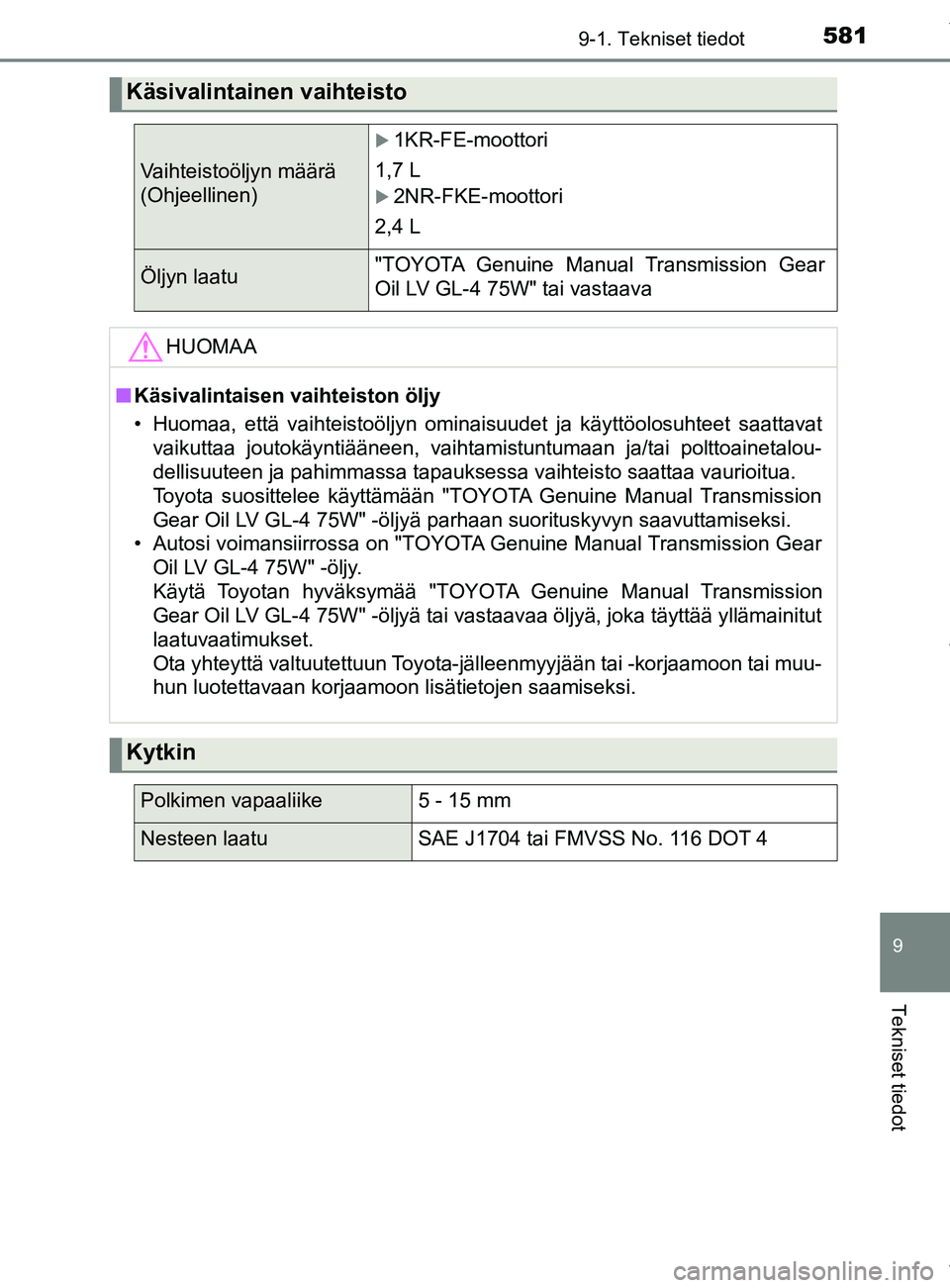 TOYOTA YARIS HATCHBACK 2019 Omistajan Käsikirja (in Finnish) 5819-1. Tekniset tiedot
9
Tekniset tiedot
YARIS_F_OM_Europe_OM52A54FI
Käsivalintainen vaihteisto
Vaihteistoöljyn määrä
(Ohjeellinen)
1KR-FE-moottori
1,7 L
2NR-FKE-moottori
2,4 L
Öljyn laa TOYOTA YARIS HATCHBACK 2019 Omistajan Käsikirja (in Finnish) 5819-1. Tekniset tiedot
9
Tekniset tiedot
YARIS_F_OM_Europe_OM52A54FI
Käsivalintainen vaihteisto
Vaihteistoöljyn määrä
(Ohjeellinen)
1KR-FE-moottori
1,7 L
2NR-FKE-moottori
2,4 L
Öljyn laa