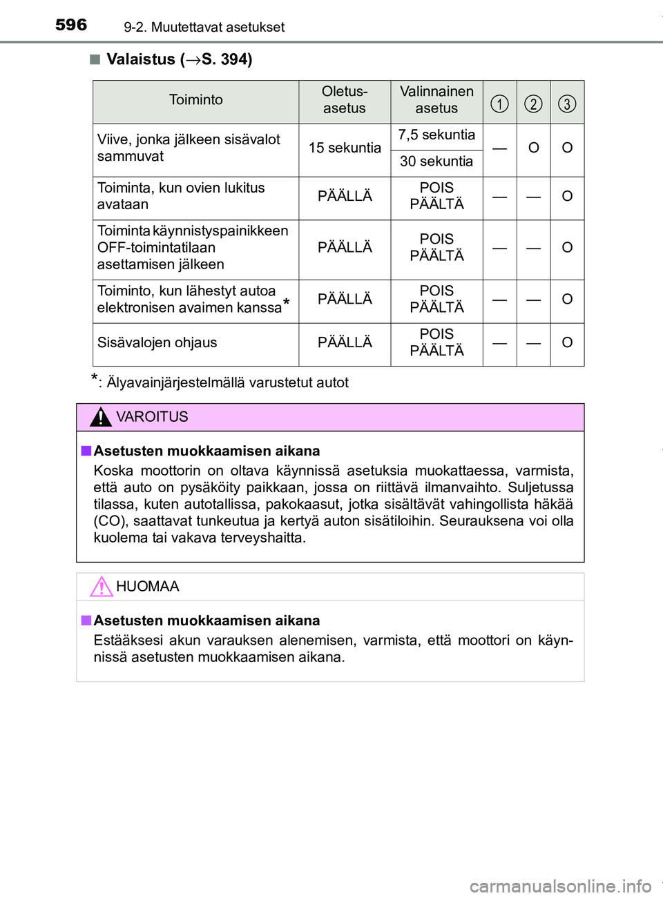 TOYOTA YARIS HATCHBACK 2019 Omistajan Käsikirja (in Finnish) 5969-2. Muutettavat asetukset
YARIS_F_OM_Europe_OM52A54FIn
Valaistus (
→S. 394)
*: Älyavainjärjestelmällä varustetut autot
ToimintoOletus-
asetusValinnainen asetus
Viive, jonka jälkeen sisäv TOYOTA YARIS HATCHBACK 2019 Omistajan Käsikirja (in Finnish) 5969-2. Muutettavat asetukset
YARIS_F_OM_Europe_OM52A54FIn
Valaistus (
→S. 394)
*: Älyavainjärjestelmällä varustetut autot
ToimintoOletus-
asetusValinnainen asetus
Viive, jonka jälkeen sisäv