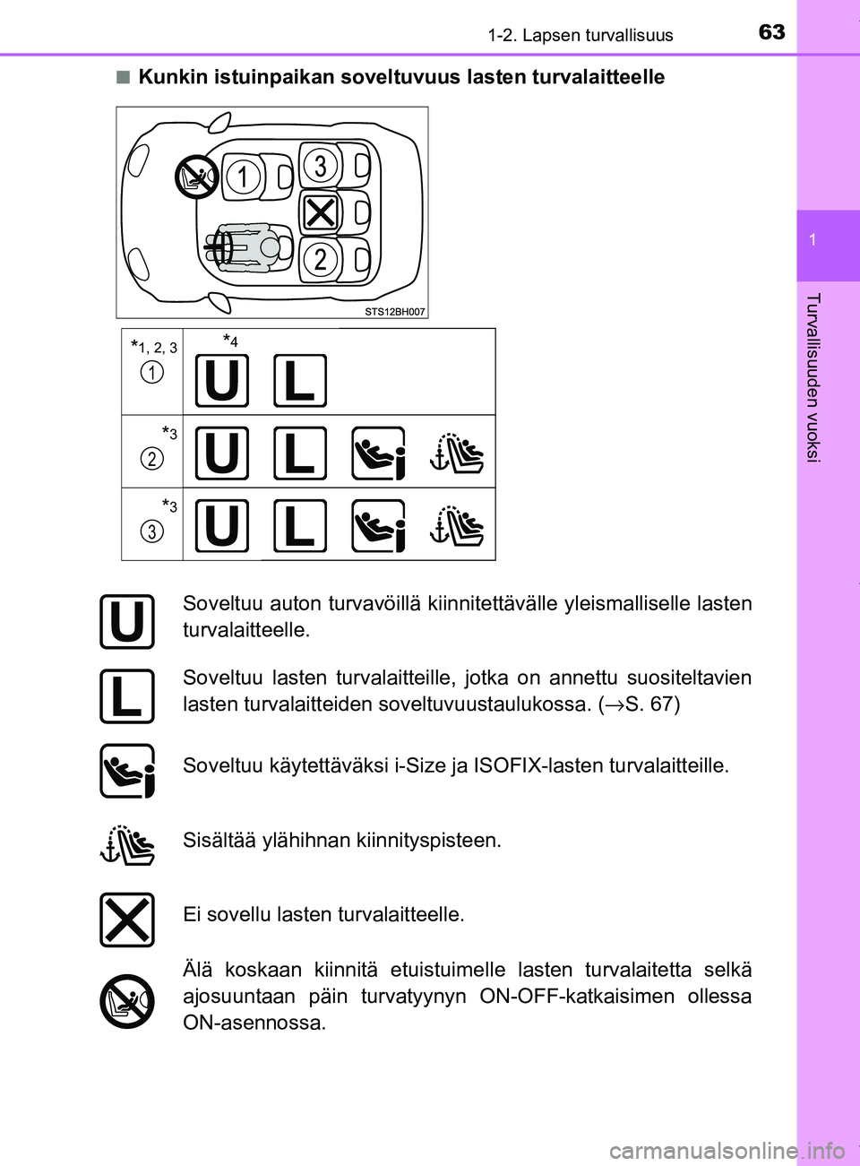 TOYOTA YARIS HATCHBACK 2019  Omistajan Käsikirja (in Finnish) 631-2. Lapsen turvallisuus
1
Turvallisuuden vuoksi
YARIS_F_OM_Europe_OM52A54FIn
Kunkin istuinpaikan soveltuvuus lasten turvalaitteelle
*1, 2, 3
*3
*3
Soveltuu auton turvavöillä kiinnite
ttävälle y