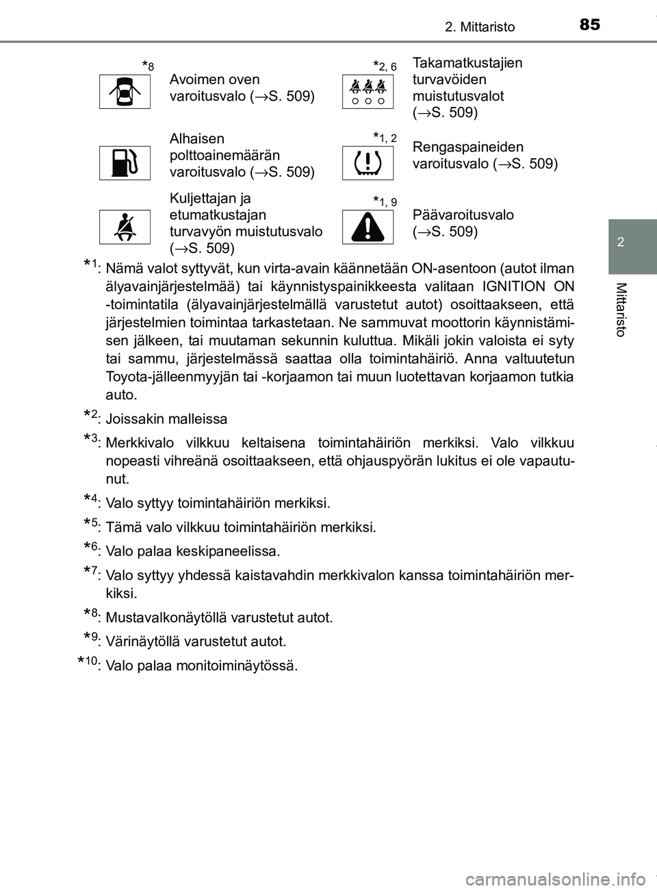 TOYOTA YARIS HATCHBACK 2019  Omistajan Käsikirja (in Finnish) 852. Mittaristo
2
Mittaristo
YARIS_F_OM_Europe_OM52A54FI
*1: Nämä valot syttyvät, kun virta-avain käännetään ON-asentoon (autot ilmanälyavainjärjestelmää) tai käynnistyspainikkeesta valita