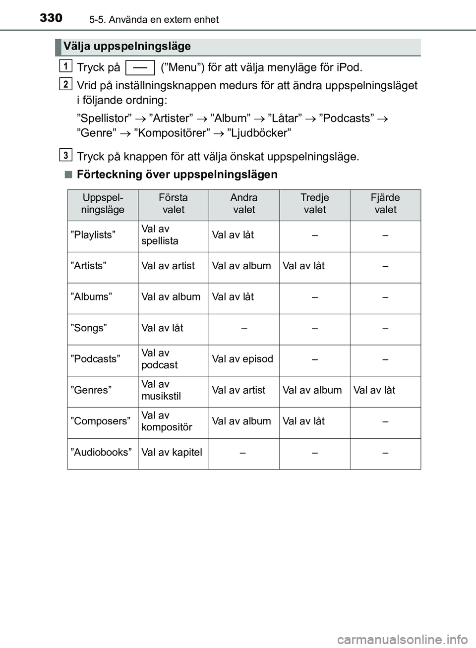 TOYOTA YARIS HATCHBACK 2019  Bruksanvisningar (in Swedish) 3305-5. Använda en extern enhet
OM52A54SE
Tryck på   (”Menu”) för att välja menyläge för iPod.
Vrid på inställningsknappen medurs för att ändra uppspelningsläget
i följande ordning:
