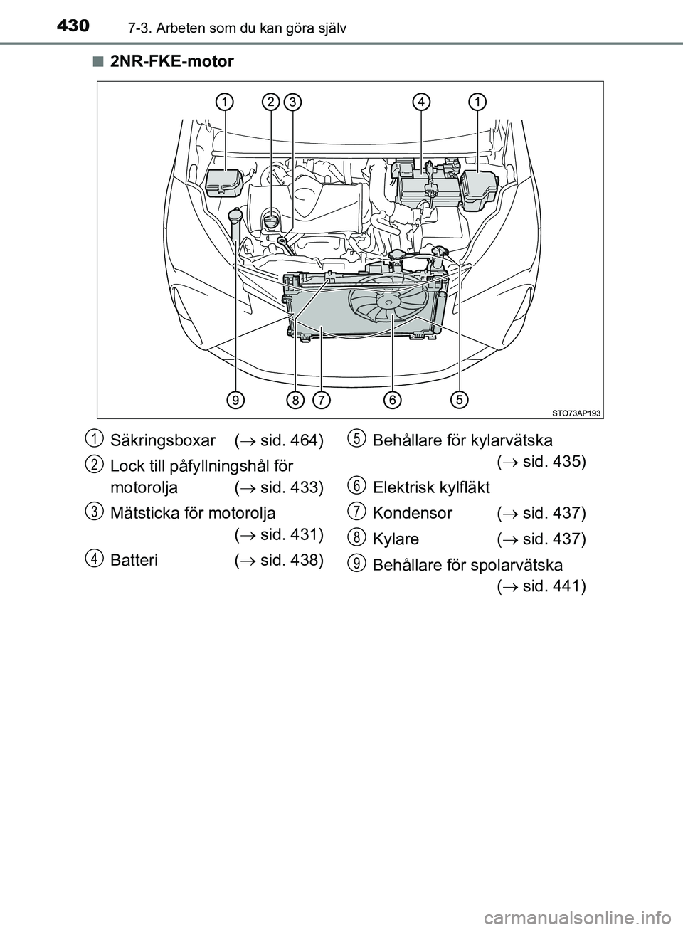 TOYOTA YARIS HATCHBACK 2019  Bruksanvisningar (in Swedish) 4307-3. Arbeten som du kan göra själv
OM52A54SEn
2NR-FKE-motor
Säkringsboxar (
 sid. 464)
Lock till påfy llningshål för 
motorolja (  sid. 433)
Mätsticka för motorolja (  sid. 431)
Ba