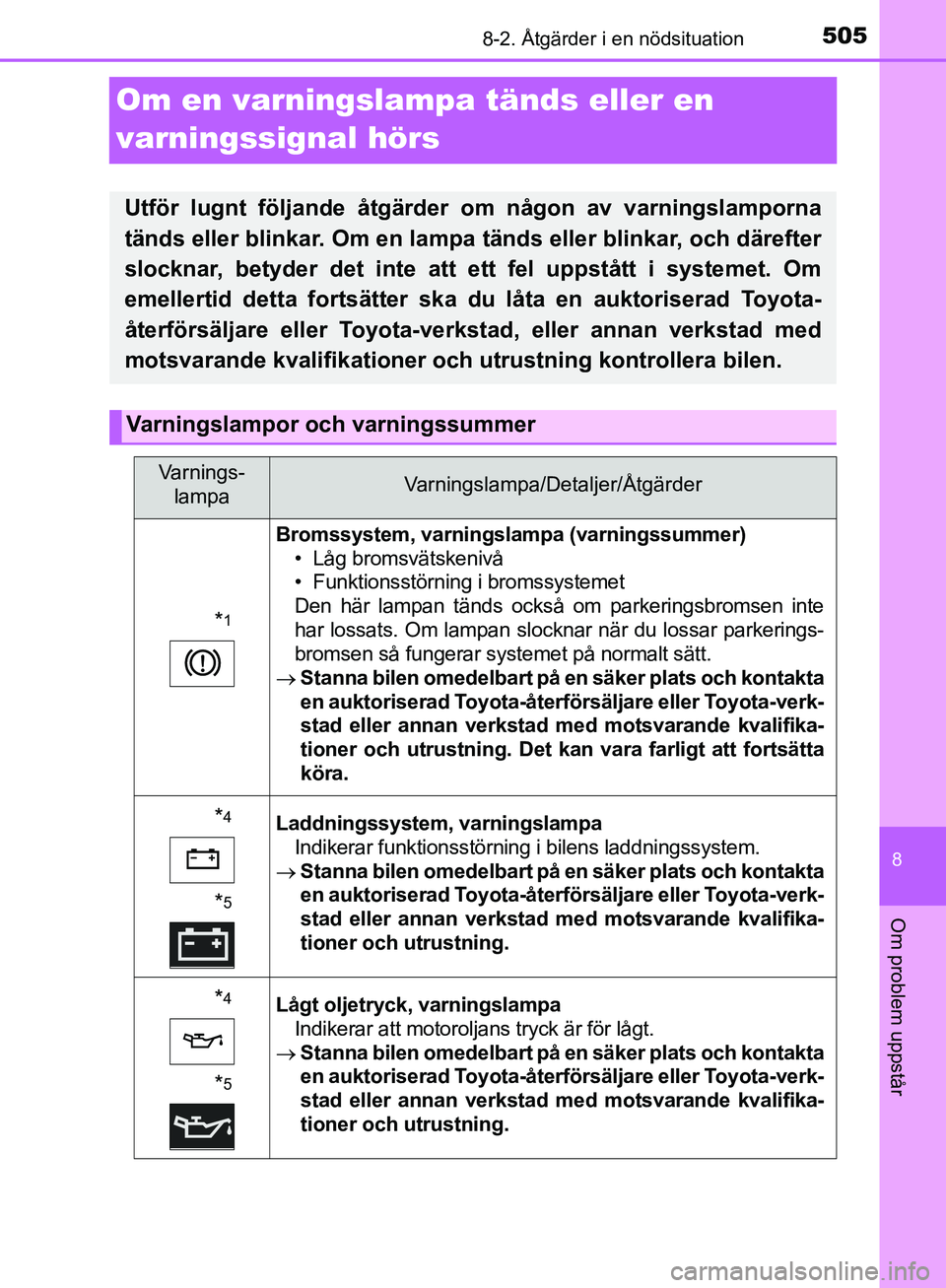 TOYOTA YARIS HATCHBACK 2019  Bruksanvisningar (in Swedish) 5058-2. Åtgärder i en nödsituation
8
Om problem uppstår
OM52A54SE
Om en varningslampa tänds eller en 
varningssignal hörs
Utför lugnt följande åtgärder om någon av varningslamporna
tänds e