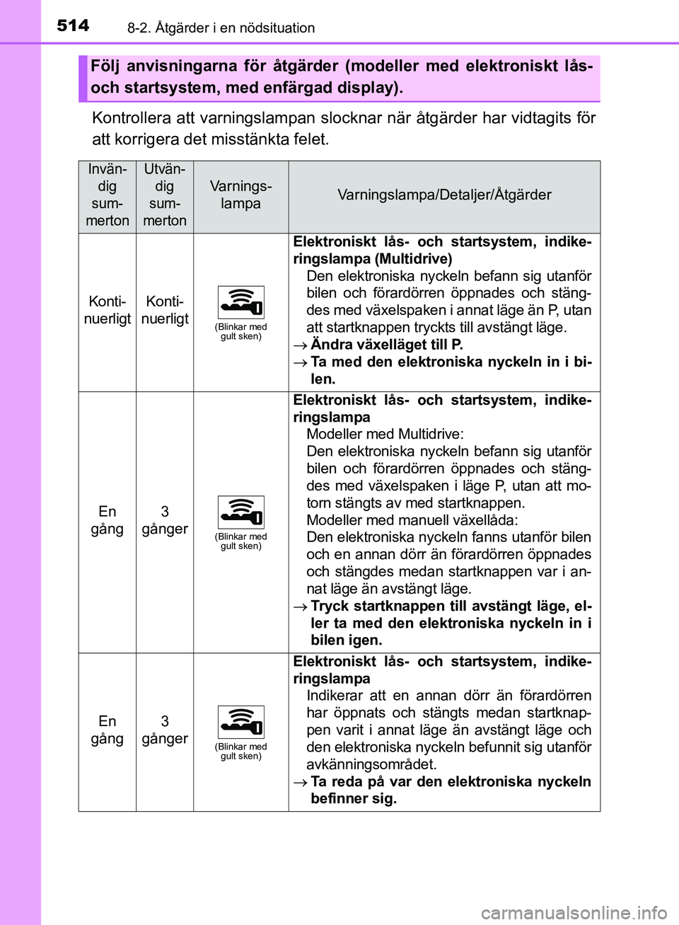 TOYOTA YARIS HATCHBACK 2019  Bruksanvisningar (in Swedish) 5148-2. Åtgärder i en nödsituation
OM52A54SE
Kontrollera att varningslampan slocknar när åtgärder har vidtagits för
att korrigera det misstänkta felet.
Följ anvisningarna för åtgärder  (mo