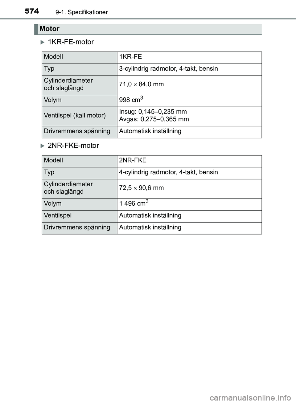 TOYOTA YARIS HATCHBACK 2019  Bruksanvisningar (in Swedish) 5749-1. Specifikationer
OM52A54SE
1KR-FE-motor
2NR-FKE-motor
Motor
Modell1KR-FE
Ty p3-cylindrig radmotor, 4-takt, bensin
Cylinderdiameter 
och slaglängd71,0  84,0 mm
Vo l y m998 cm3 
Ventils