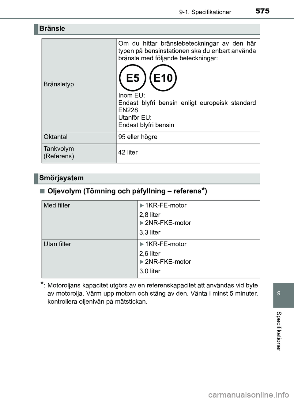 TOYOTA YARIS HATCHBACK 2019  Bruksanvisningar (in Swedish) 5759-1. Specifikationer
9
Specifikationer
OM52A54SEn
Oljevolym (Tömning och påfyllning – referens*)
*: Motoroljans kapacitet utgörs av en referenskapacitet att användas vid byte
av motorolja. V