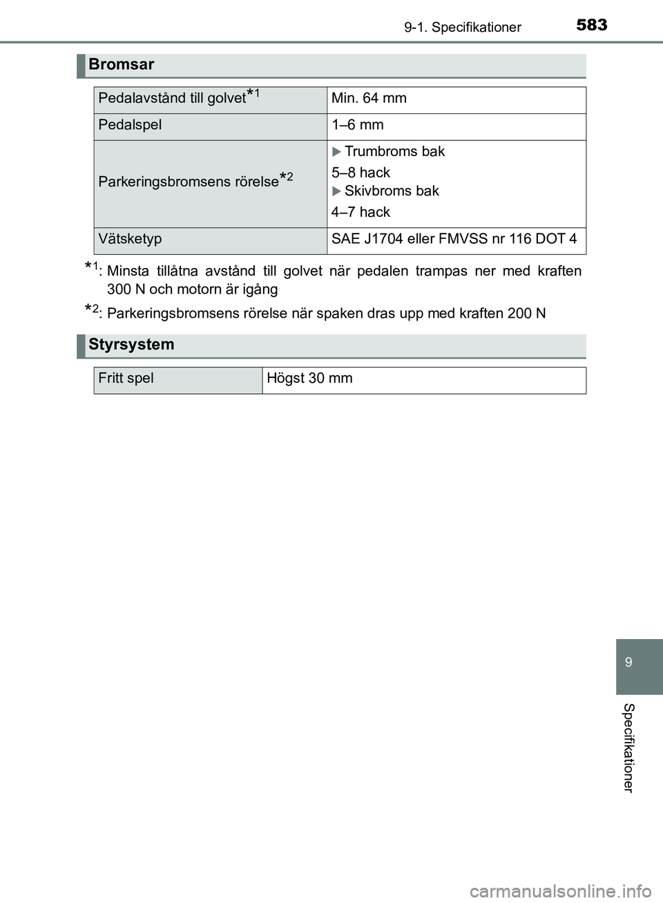 TOYOTA YARIS HATCHBACK 2019  Bruksanvisningar (in Swedish) 5839-1. Specifikationer
9
Specifikationer
OM52A54SE
*1: Minsta tillåtna avstånd till golvet när pedalen trampas ner med kraften300 N och motorn är igång
*2: Parkeringsbromsens rörelse när spake