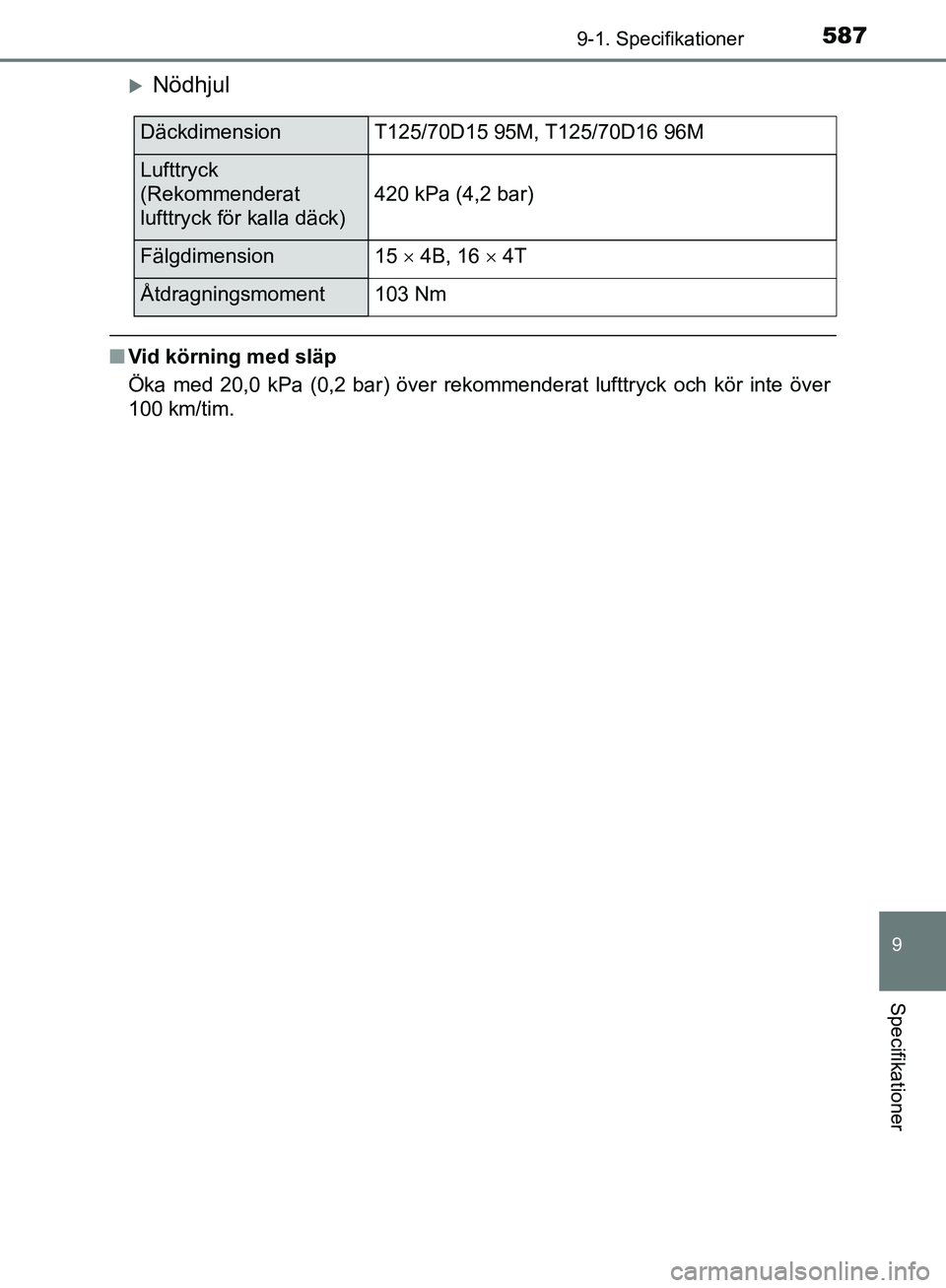TOYOTA YARIS HATCHBACK 2019  Bruksanvisningar (in Swedish) 5879-1. Specifikationer
9
Specifikationer
OM52A54SE
Nödhjul
nVid körning med släp
Öka med 20,0 kPa (0,2 bar) över rekommenderat lufttryck och kör inte över
100 km/tim.
DäckdimensionT125/70D