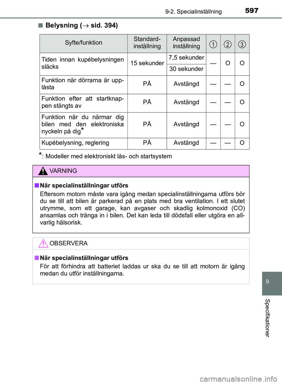 TOYOTA YARIS HATCHBACK 2019  Bruksanvisningar (in Swedish) 5979-2. Specialinställning
9
Specifikationer
OM52A54SEn
Belysning (
 sid. 394)
*: Modeller med elektroniskt lås- och startsystem
Syfte/funktionStandard- 
inställningAnpassad 
inställning
Tiden 