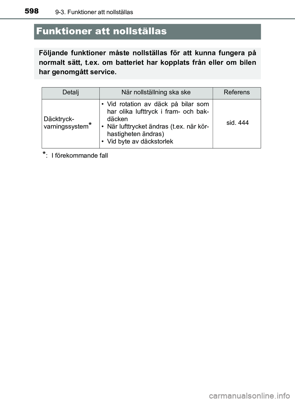 TOYOTA YARIS HATCHBACK 2019  Bruksanvisningar (in Swedish) 5989-3. Funktioner att nollställas
OM52A54SE
Funktioner att nollställas
*: I förekommande fall
Följande funktioner måste nollställas för att kunna fungera på
normalt sätt, t.ex. om batteriet 