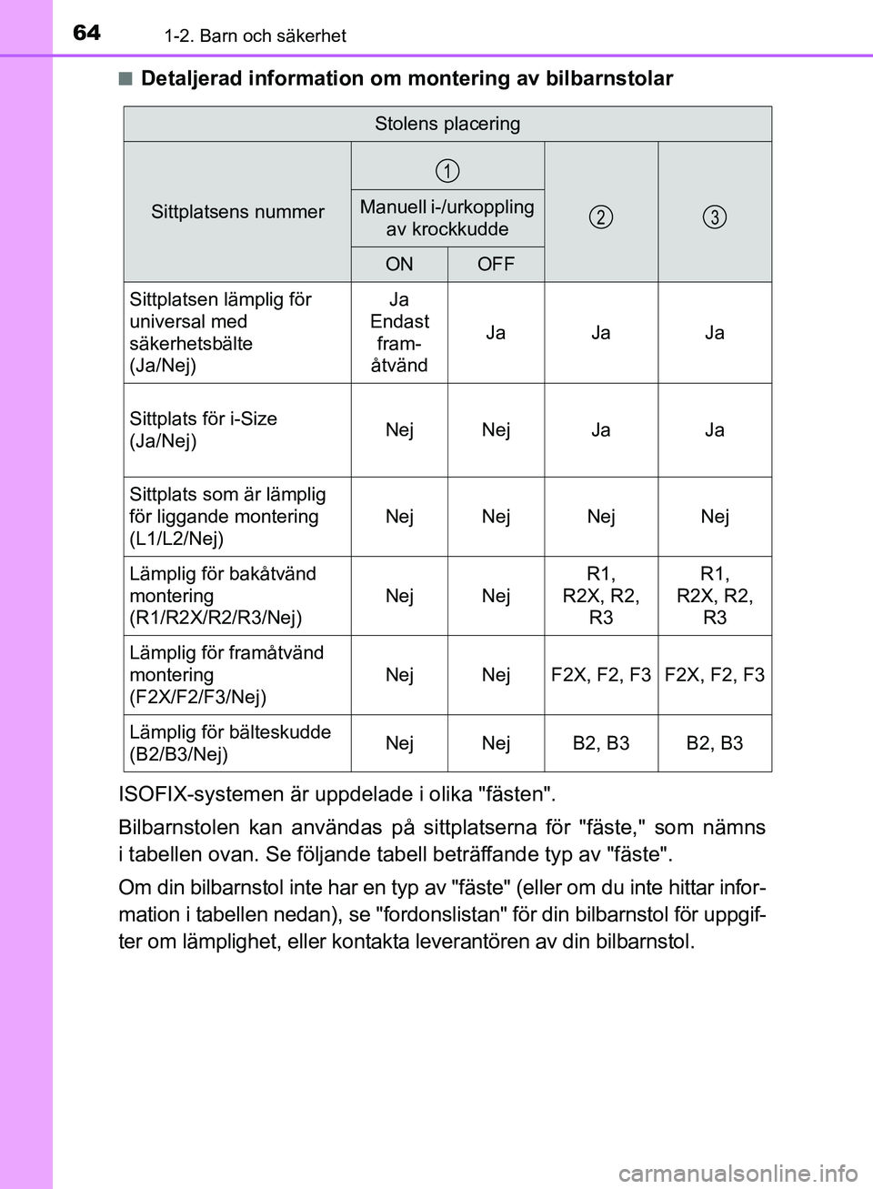 TOYOTA YARIS HATCHBACK 2019  Bruksanvisningar (in Swedish) 641-2. Barn och säkerhet
OM52A54SEn
Detaljerad information om m
ontering av bilbarnstolar
ISOFIX-systemen är uppdel ade i olika "fästen".
Bilbarnstolen kan användas på sitt platserna för "fäste