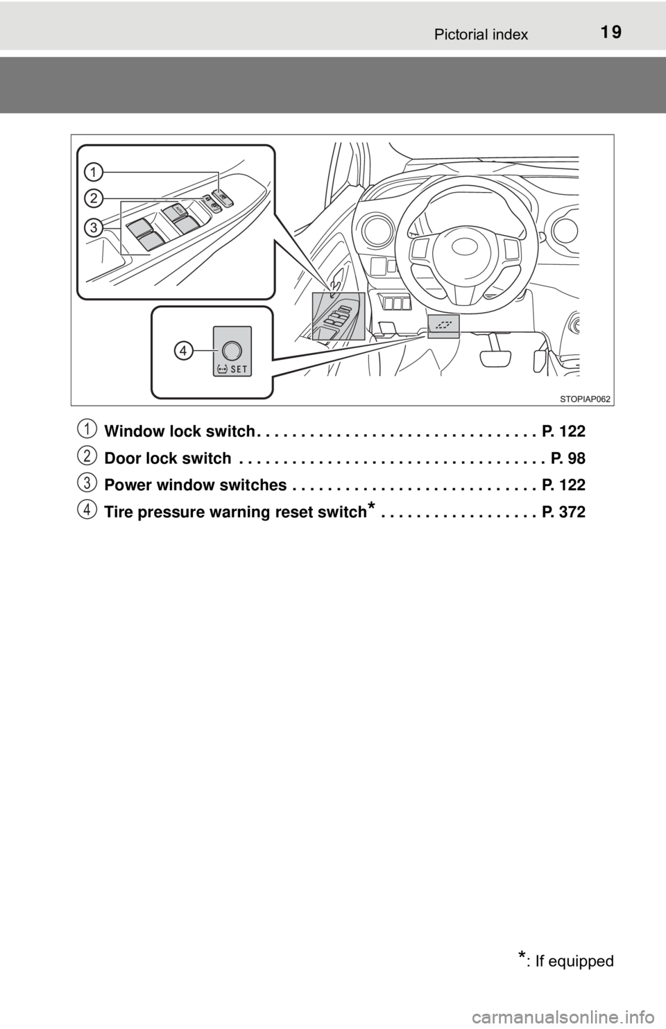 TOYOTA YARIS HATCHBACK 2018  Owners Manual 19Pictorial index
Window lock switch . . . . . . . . . . . . . . . . . . . . . . . . . . . . . . . .  P. 122
Door lock switch  . . . . . . . . . . . . . . . . . . . . . . . . . . . . . . . . . . .  P.