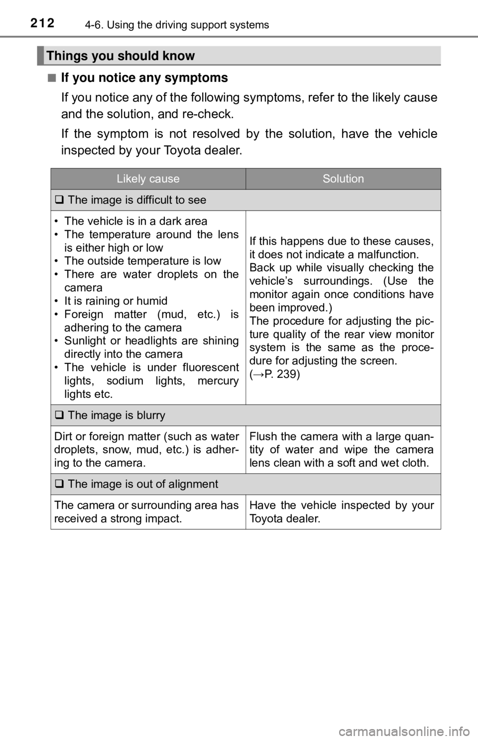 TOYOTA YARIS HATCHBACK 2018  Owners Manual 2124-6. Using the driving support systems
■If you notice any symptoms
If you notice any of the following symptoms, refer to the likely cause
and the solution, and re-check.
If the symptom is not res