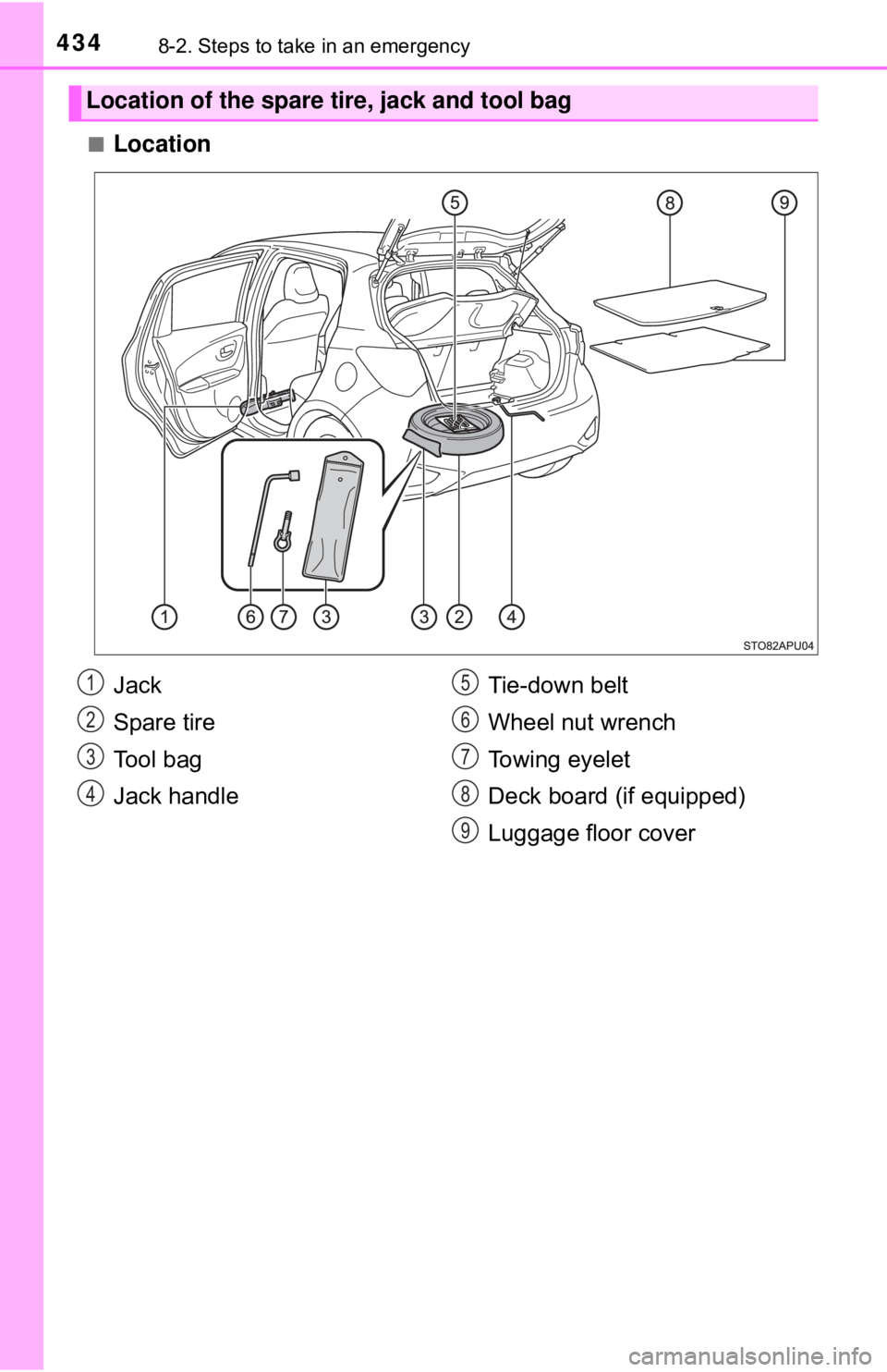 TOYOTA YARIS HATCHBACK 2018  Owners Manual 4348-2. Steps to take in an emergency
■Location
Location of the spare tire, jack and tool bag
Jack
Spare tire
Tool bag
Jack handleTie-down belt
Wheel nut wrench
Towing eyelet
Deck board (if equipped