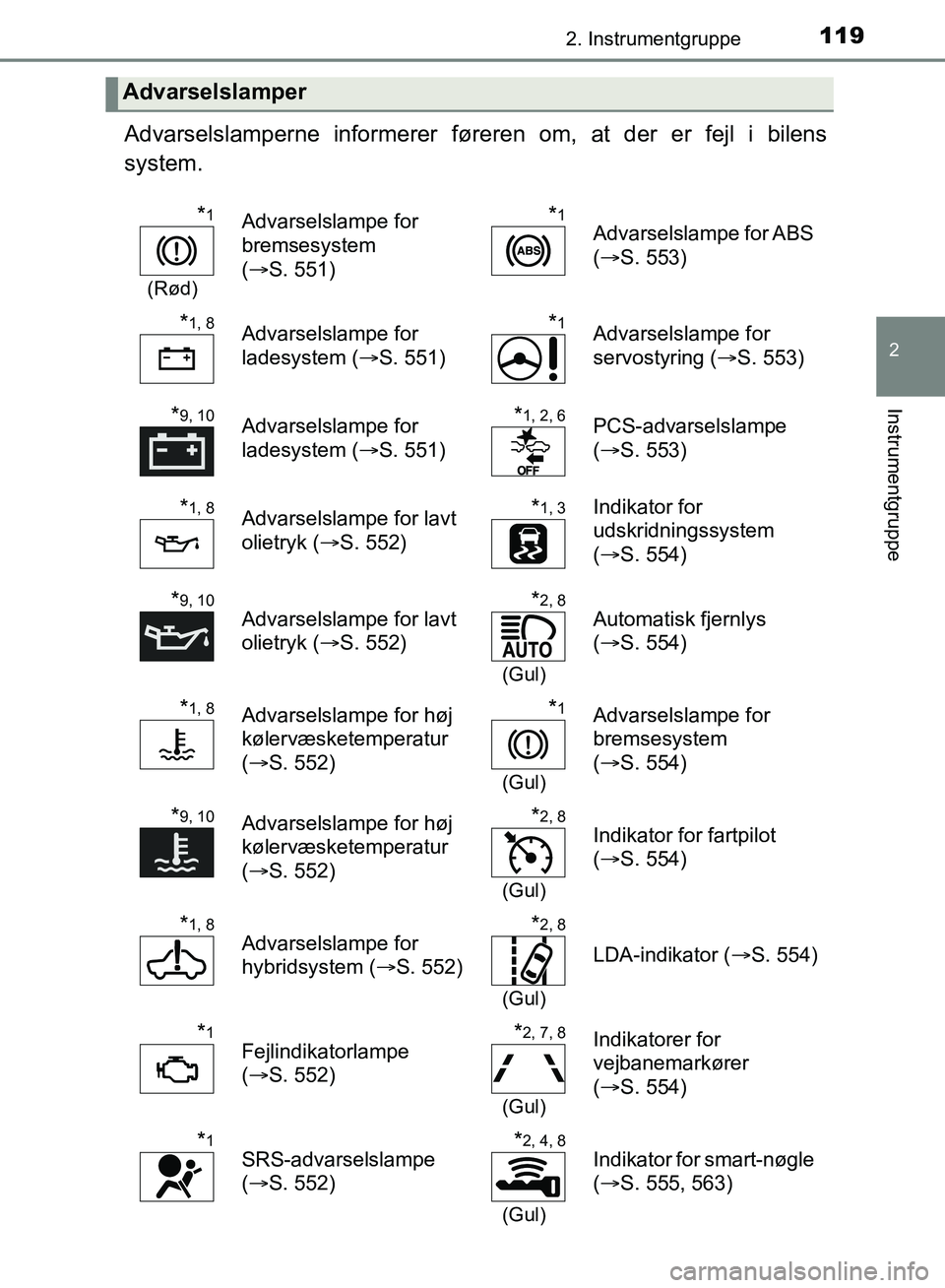 TOYOTA YARIS HATCHBACK 2018  Brugsanvisning (in Danish) 1192. Instrumentgruppe
2
Instrumentgruppe
YARIS_HV_OM_Europe_OM52C96DK
Advarselslamperne informerer føreren om, at der er fejl i bilens
system.
Advarselslamper
*1
(Rød)
Advarselslampe for 
bremsesys
