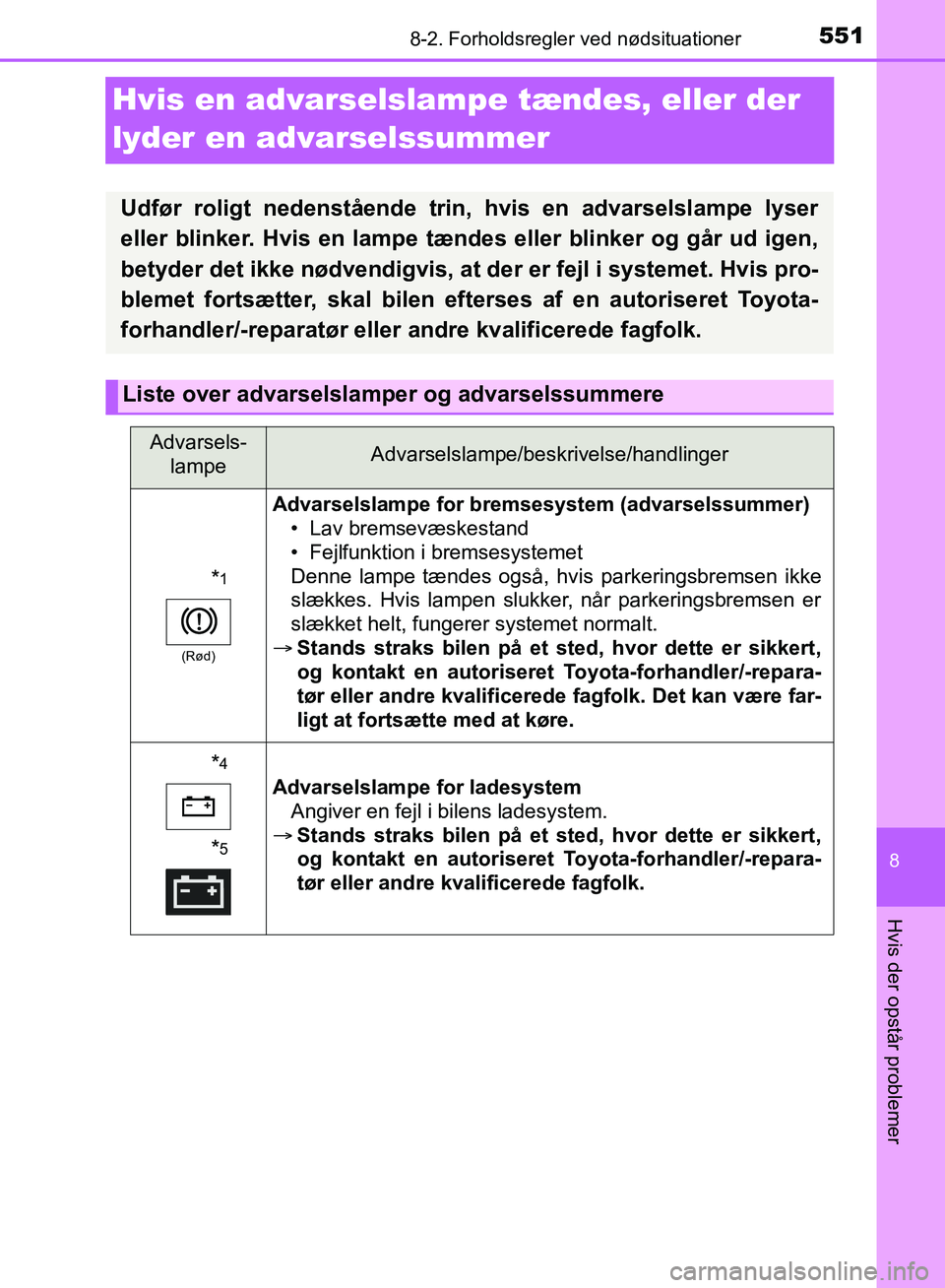 TOYOTA YARIS HATCHBACK 2018 Brugsanvisning (in Danish) 5518-2. Forholdsregler ved nødsituationer
8
Hvis der opstår problemer
YARIS_HV_OM_Europe_OM52C96DK
Hvis en advarselslampe tændes, eller der
lyder en advarselssummer
Udfør roligt nedenstående tri TOYOTA YARIS HATCHBACK 2018 Brugsanvisning (in Danish) 5518-2. Forholdsregler ved nødsituationer
8
Hvis der opstår problemer
YARIS_HV_OM_Europe_OM52C96DK
Hvis en advarselslampe tændes, eller der
lyder en advarselssummer
Udfør roligt nedenstående tri