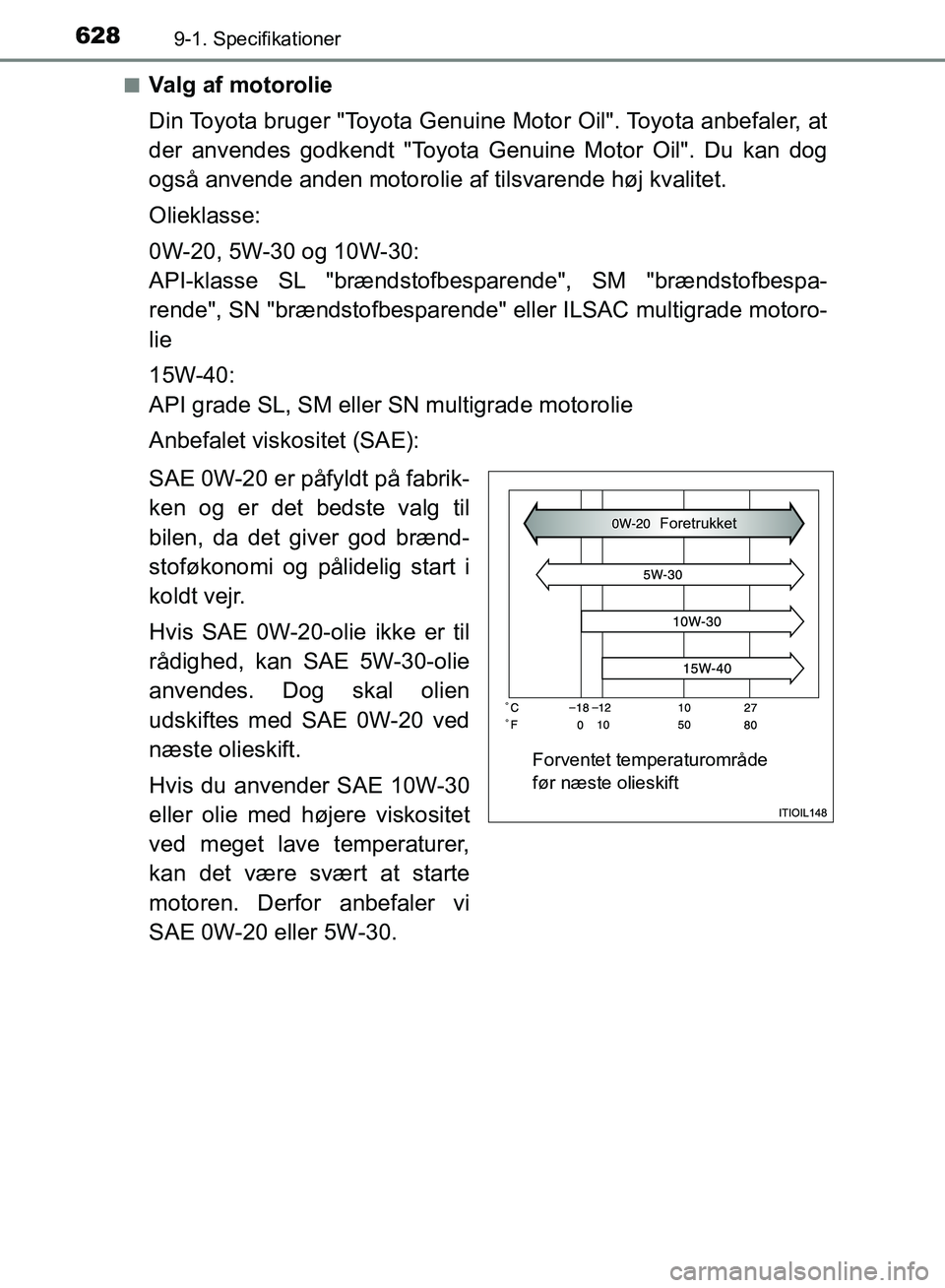 TOYOTA YARIS HATCHBACK 2018 Brugsanvisning (in Danish) 6289-1. Specifikationer
YARIS_HV_OM_Europe_OM52C96DKn
Valg af motorolie
Din Toyota bruger "Toyota Genuine Motor Oil". Toyota anbefaler, at
der anvendes godkendt "Toyota Genuine Motor Oil". Du kan dog
TOYOTA YARIS HATCHBACK 2018 Brugsanvisning (in Danish) 6289-1. Specifikationer
YARIS_HV_OM_Europe_OM52C96DKn
Valg af motorolie
Din Toyota bruger "Toyota Genuine Motor Oil". Toyota anbefaler, at
der anvendes godkendt "Toyota Genuine Motor Oil". Du kan dog